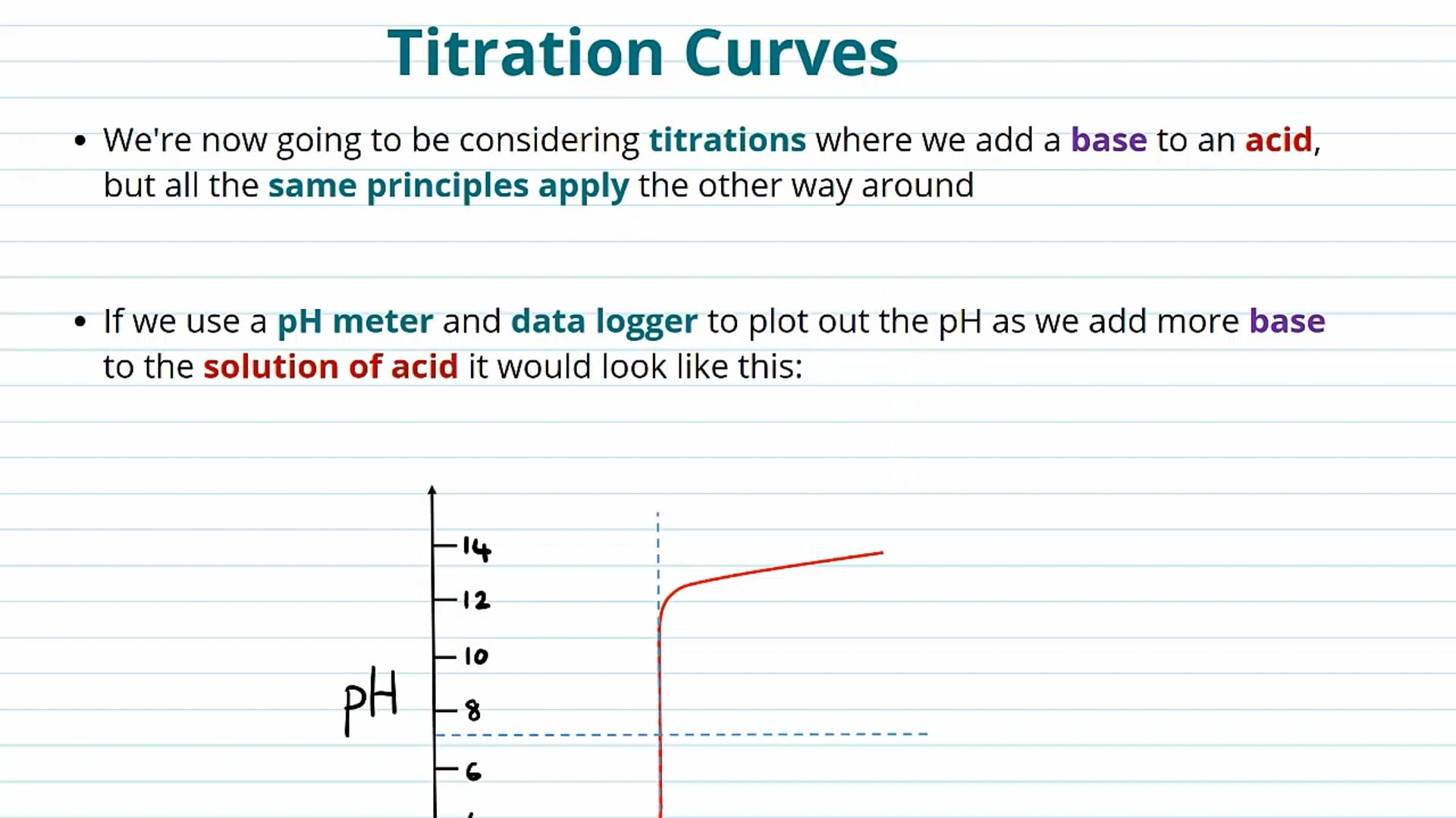 Indicators