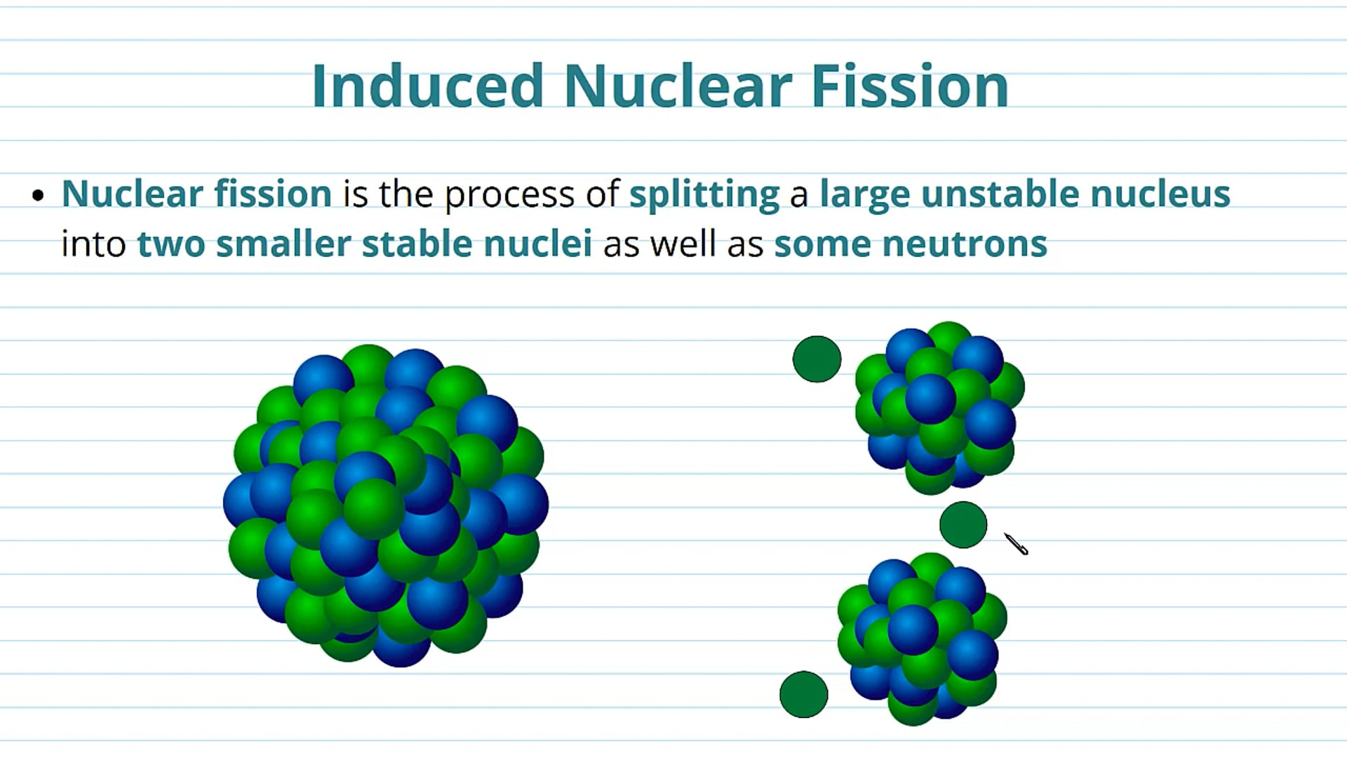 Induced Nuclear Fission