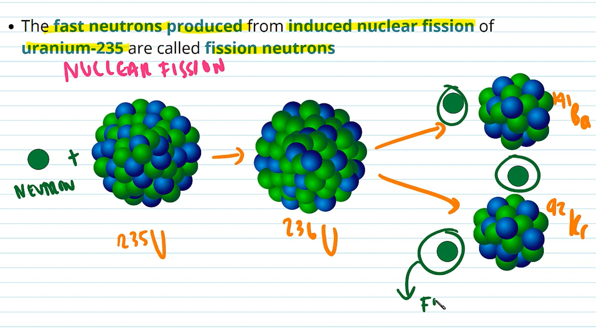 Induced Nuclear Fission