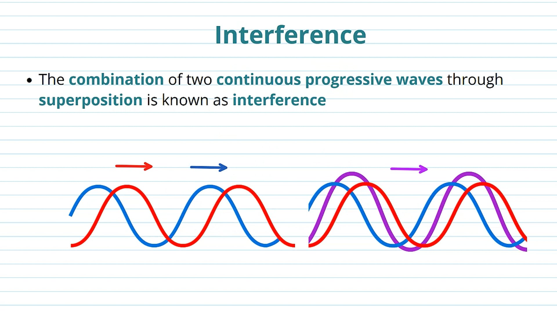 Interference