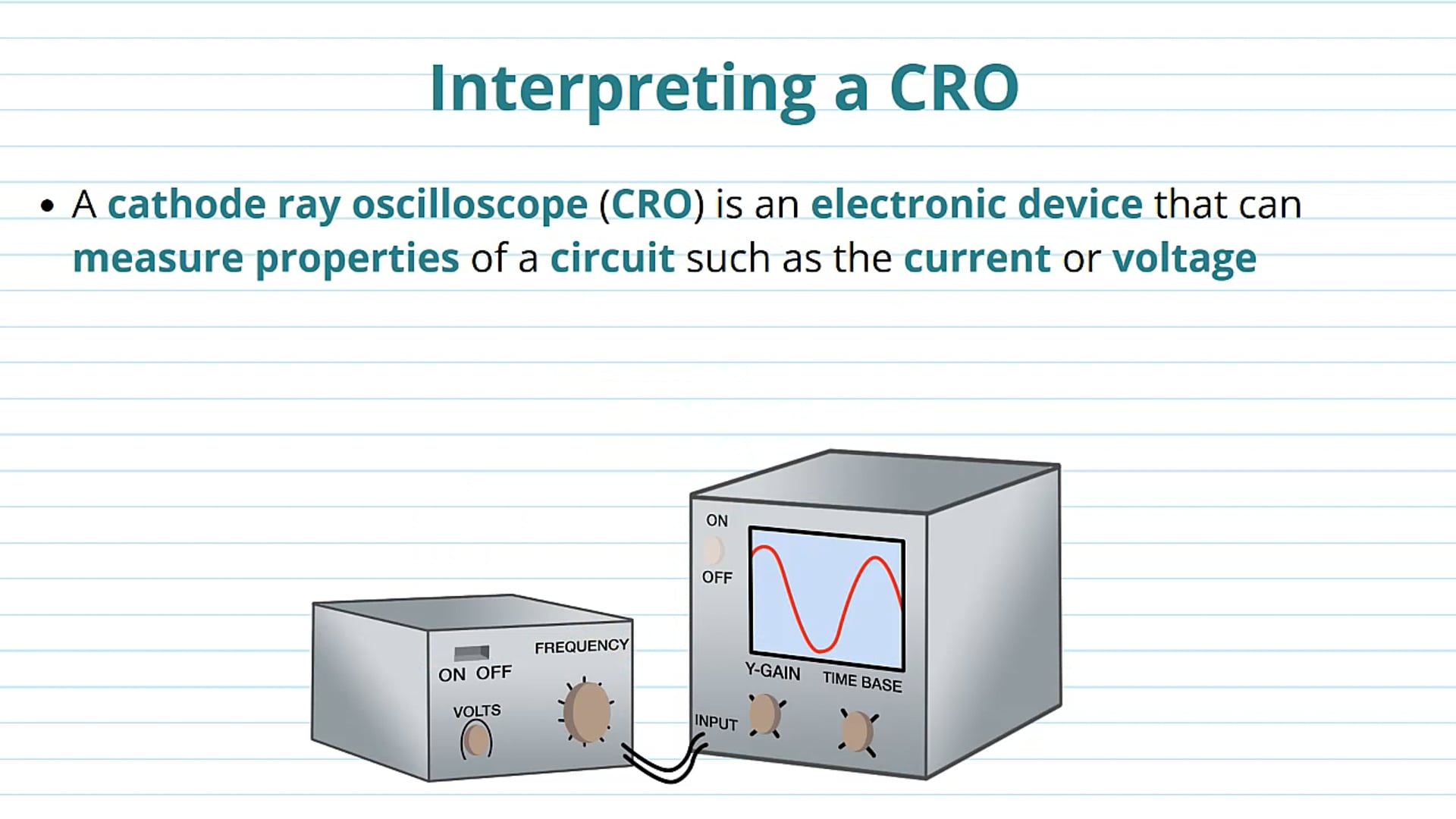 Interpreting a CRO