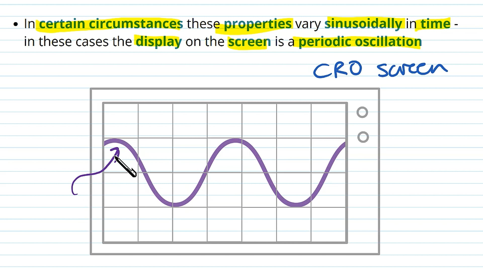 Interpreting a CRO