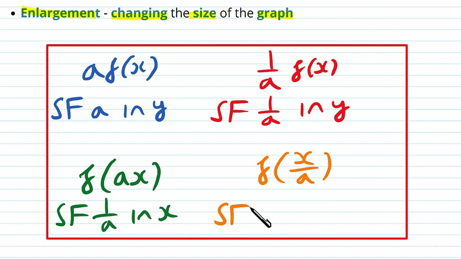 Introducing Graph Transformations