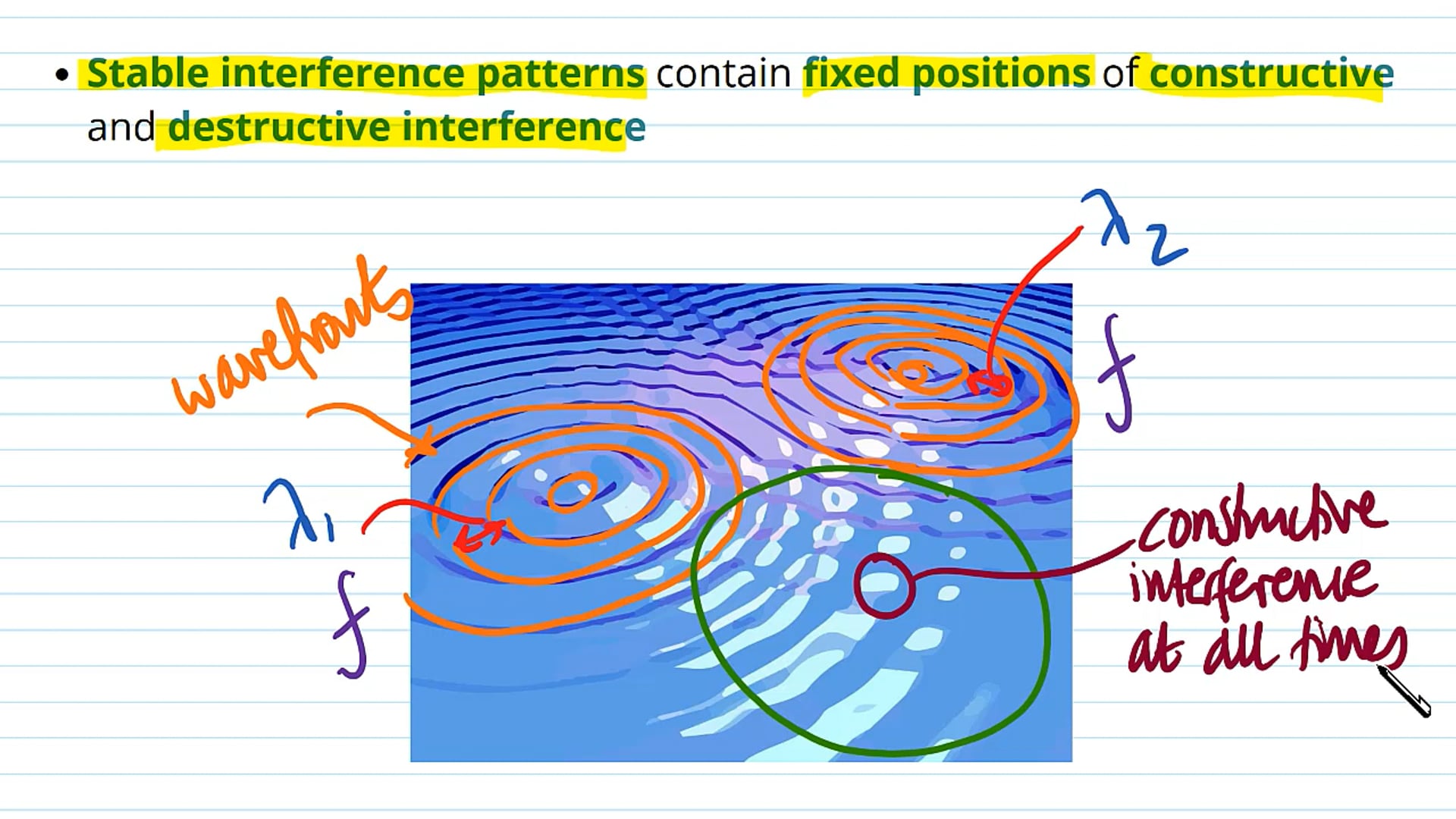 Introduction to Coherence