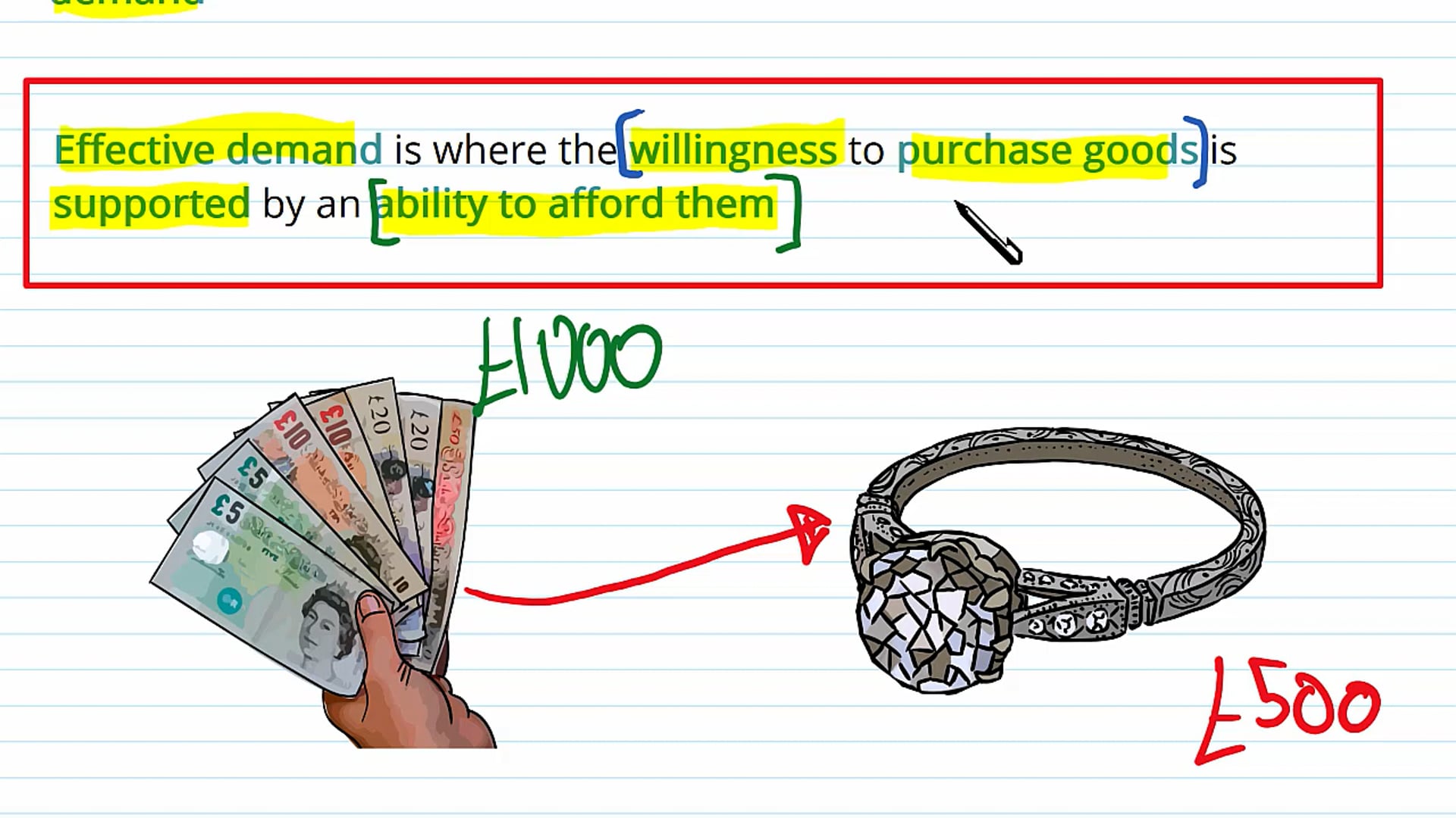 Introduction to Demand