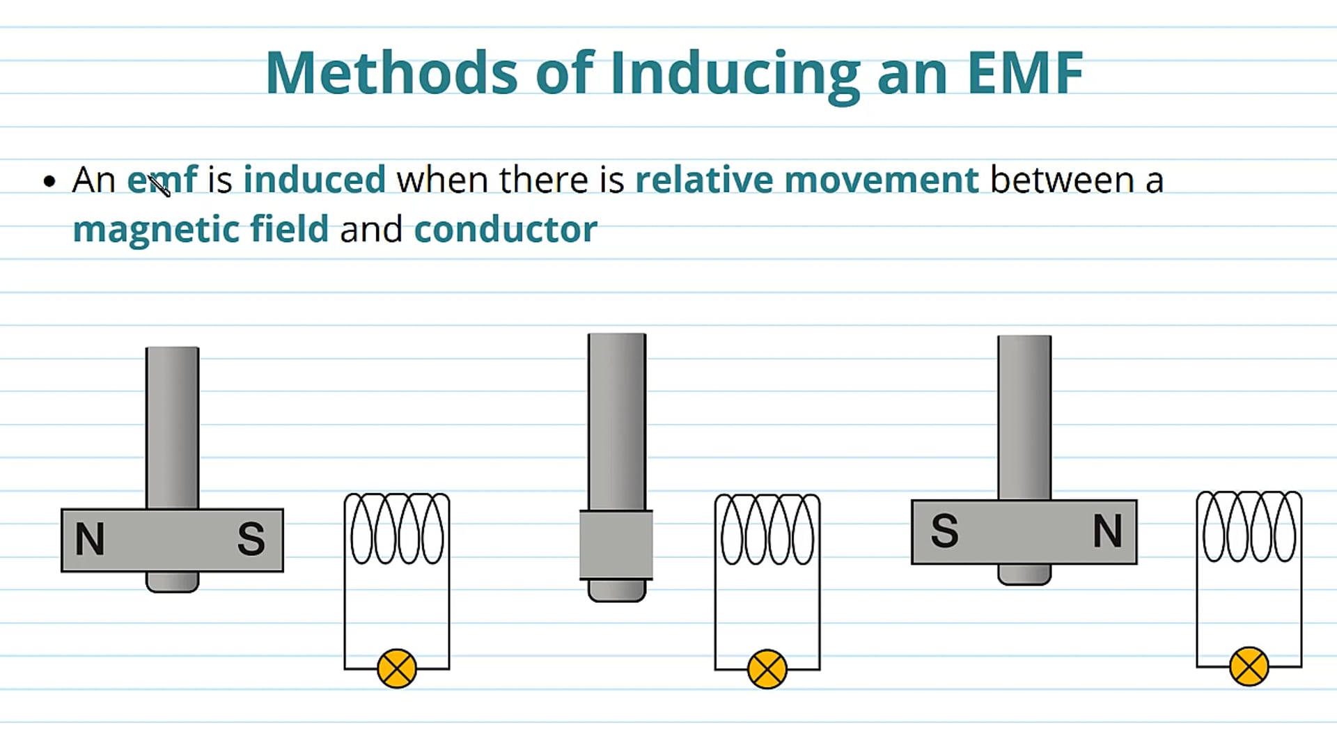 Introduction to Faraday's Law