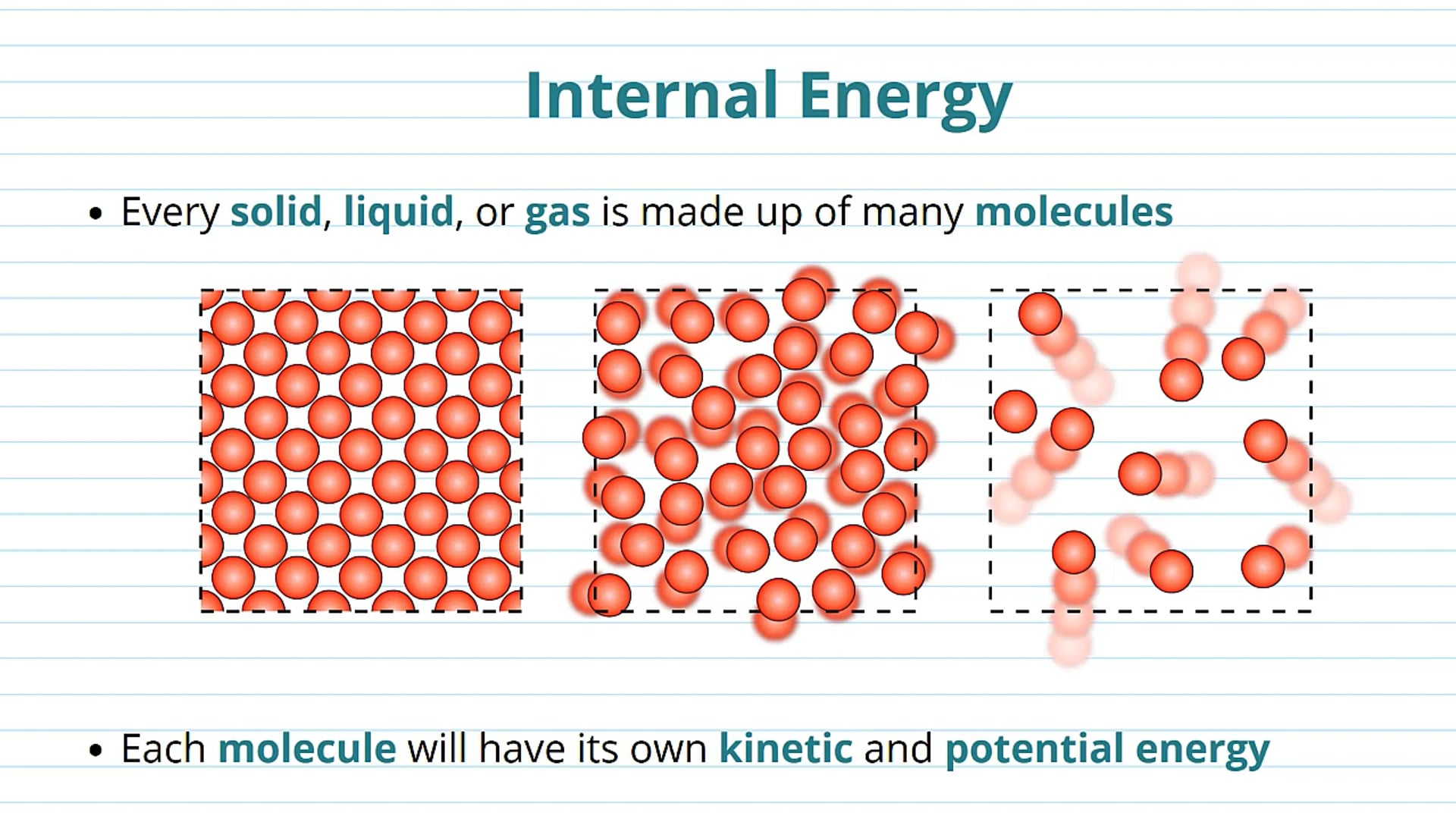 Introduction to Internal Energy