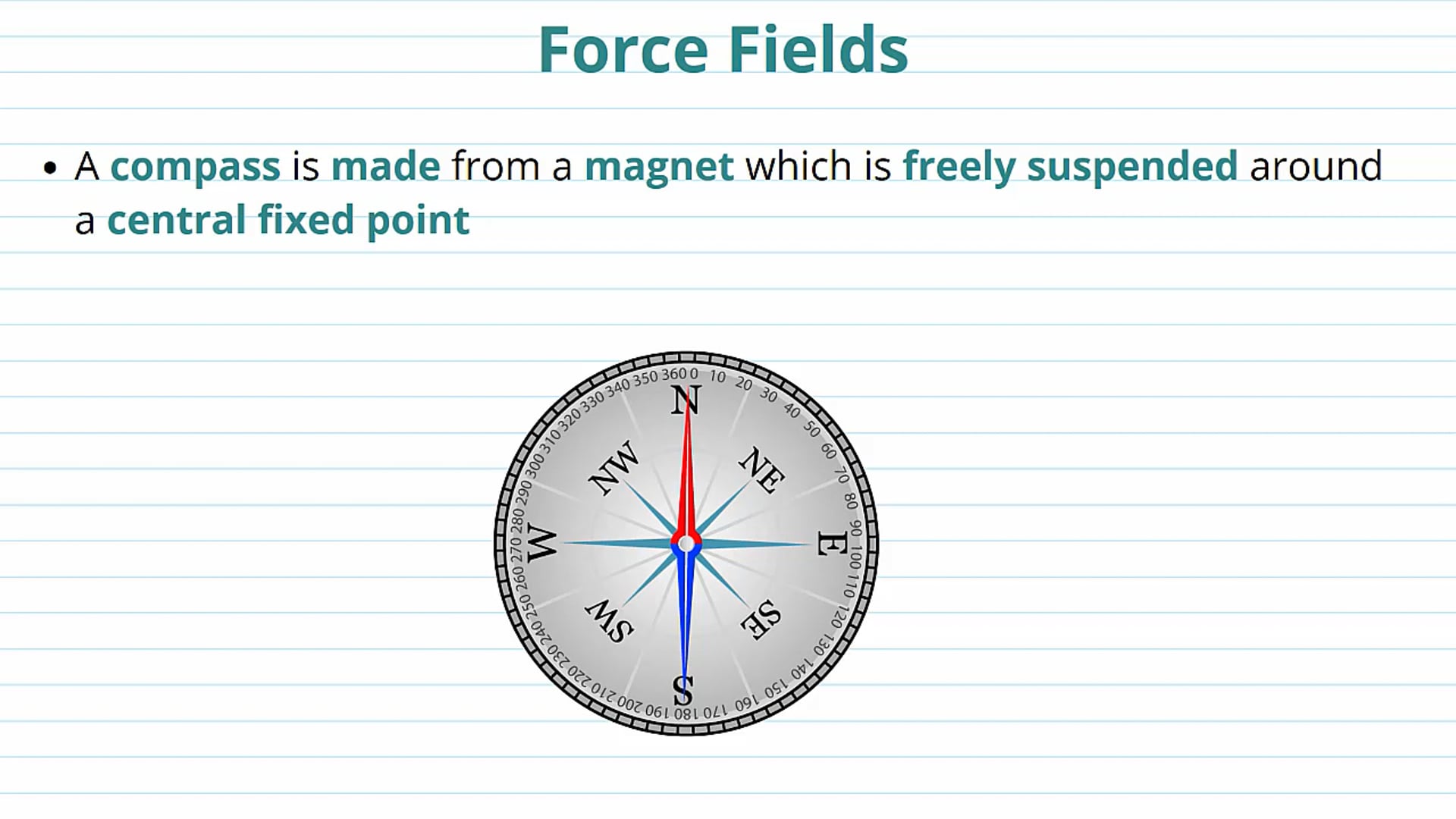 Introduction to Magnetic Fields
