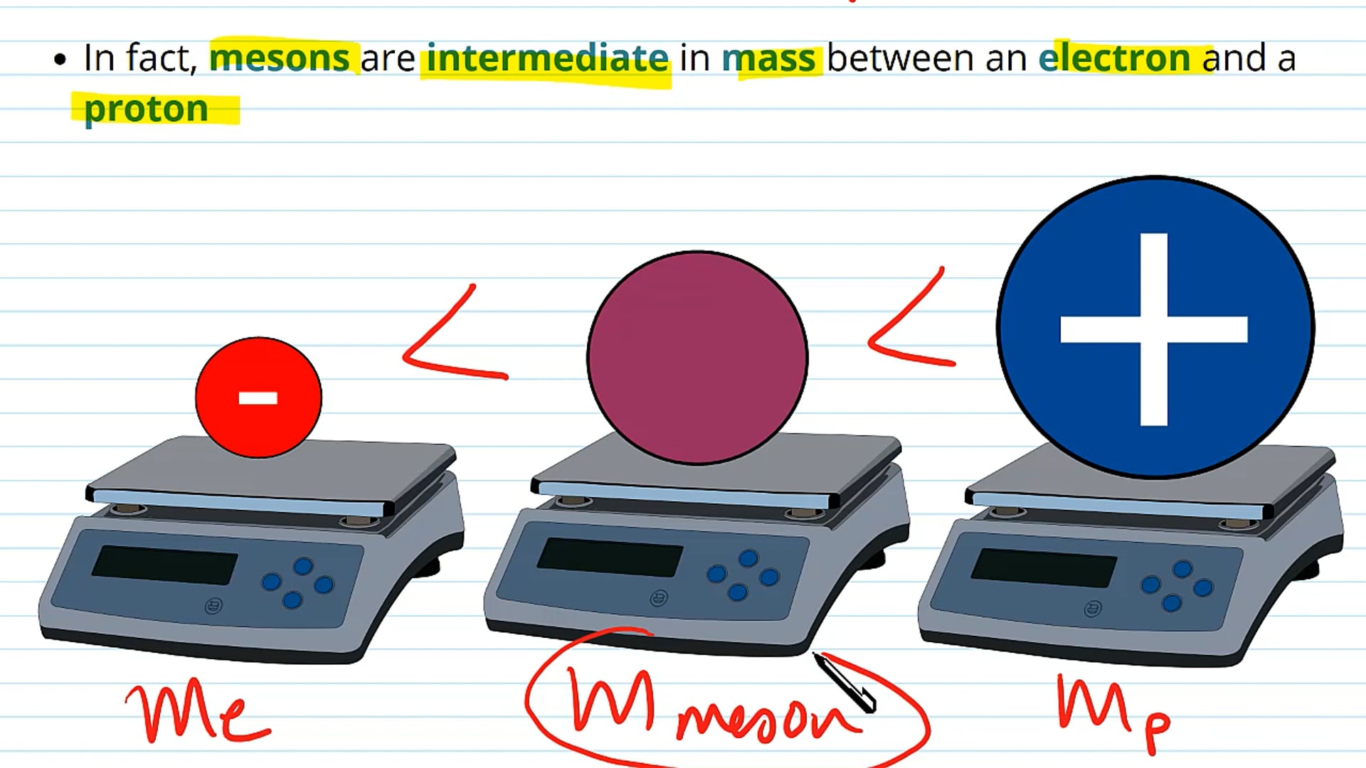 Introduction to Mesons