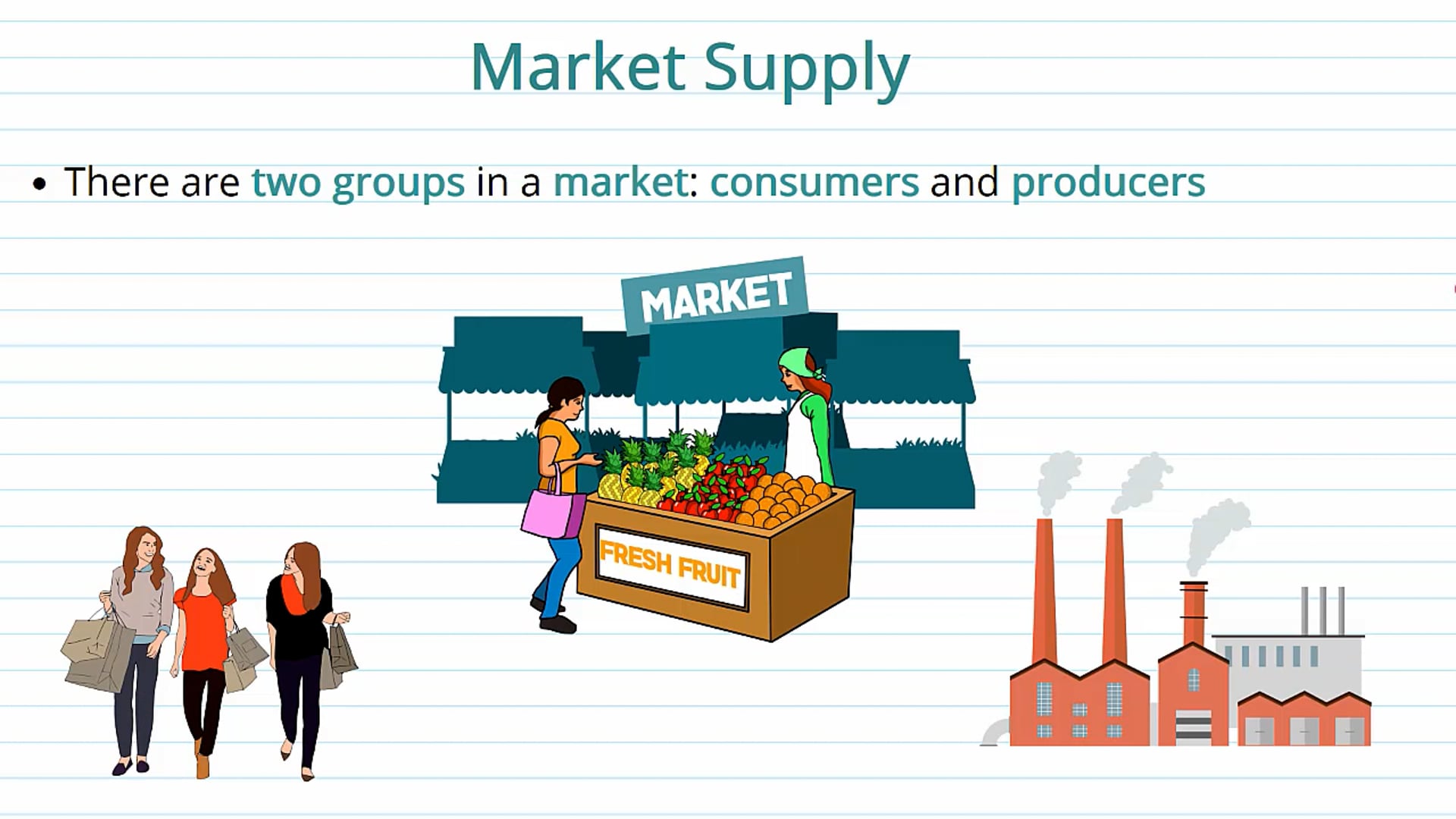 Introduction to Supply