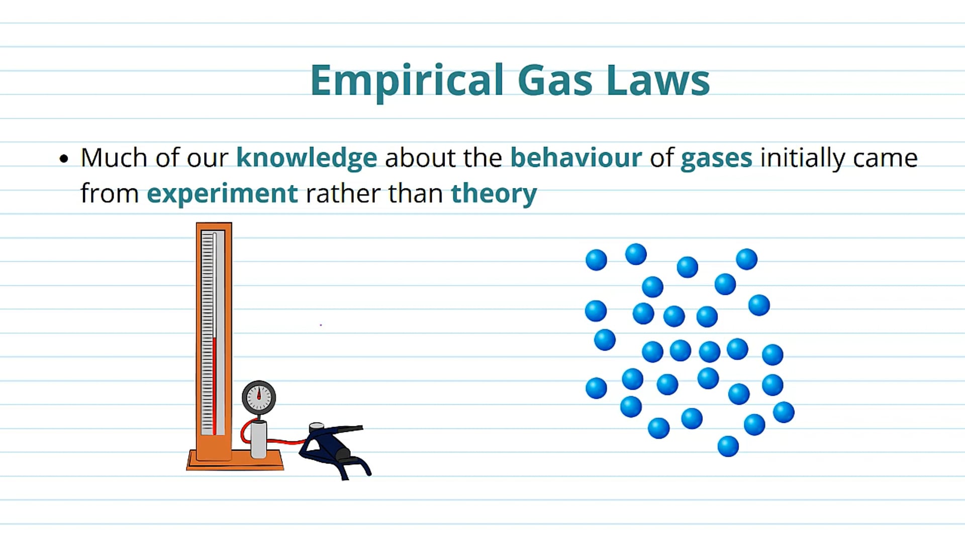 Introduction to the Empirical Gas Laws