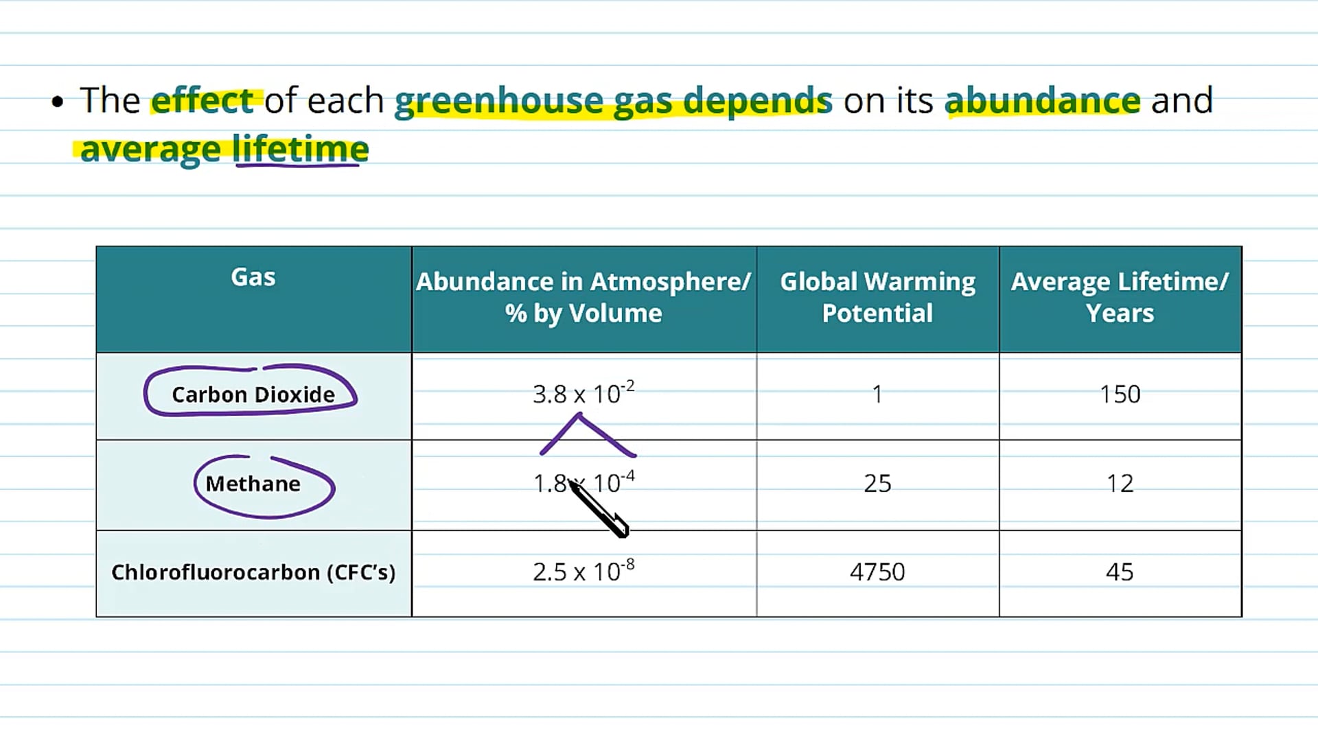 Introduction to the Greenhouse Effect