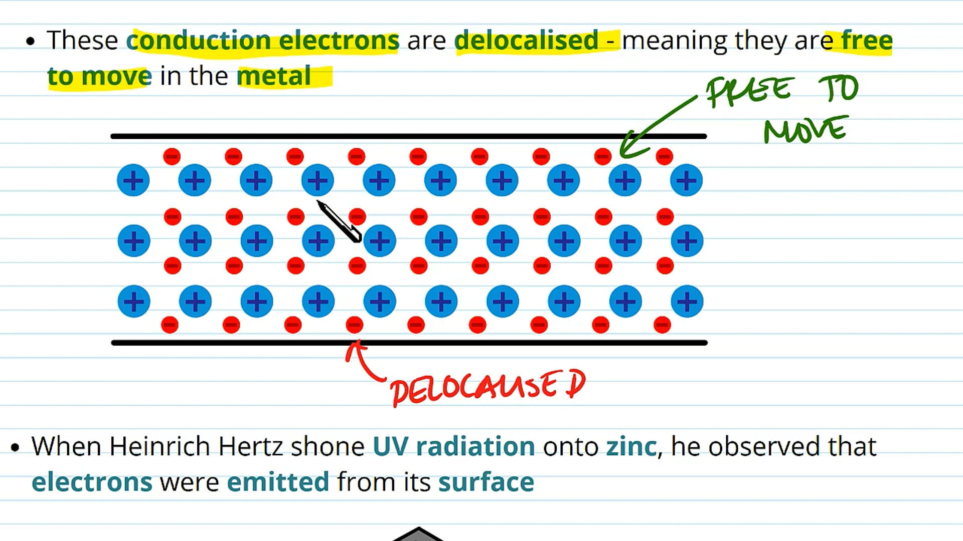 Introduction to the Photoelecric Effect