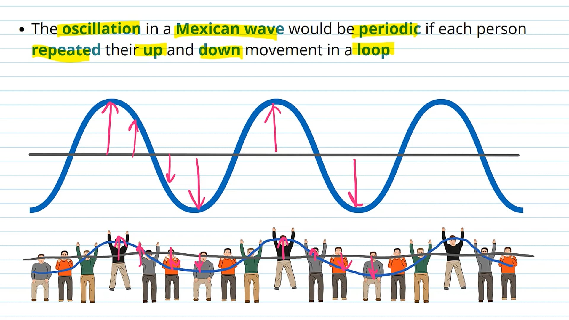 Introduction to Waves