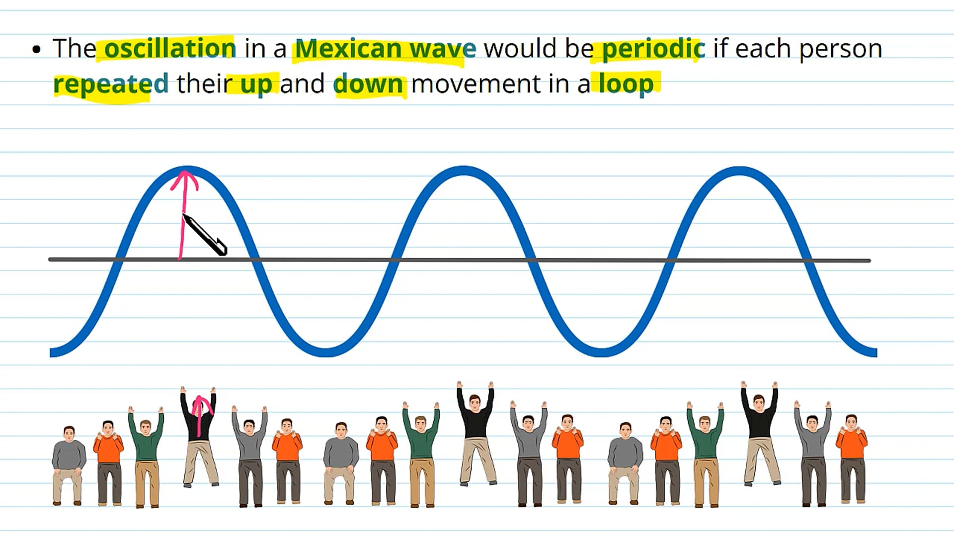 Introduction to Waves