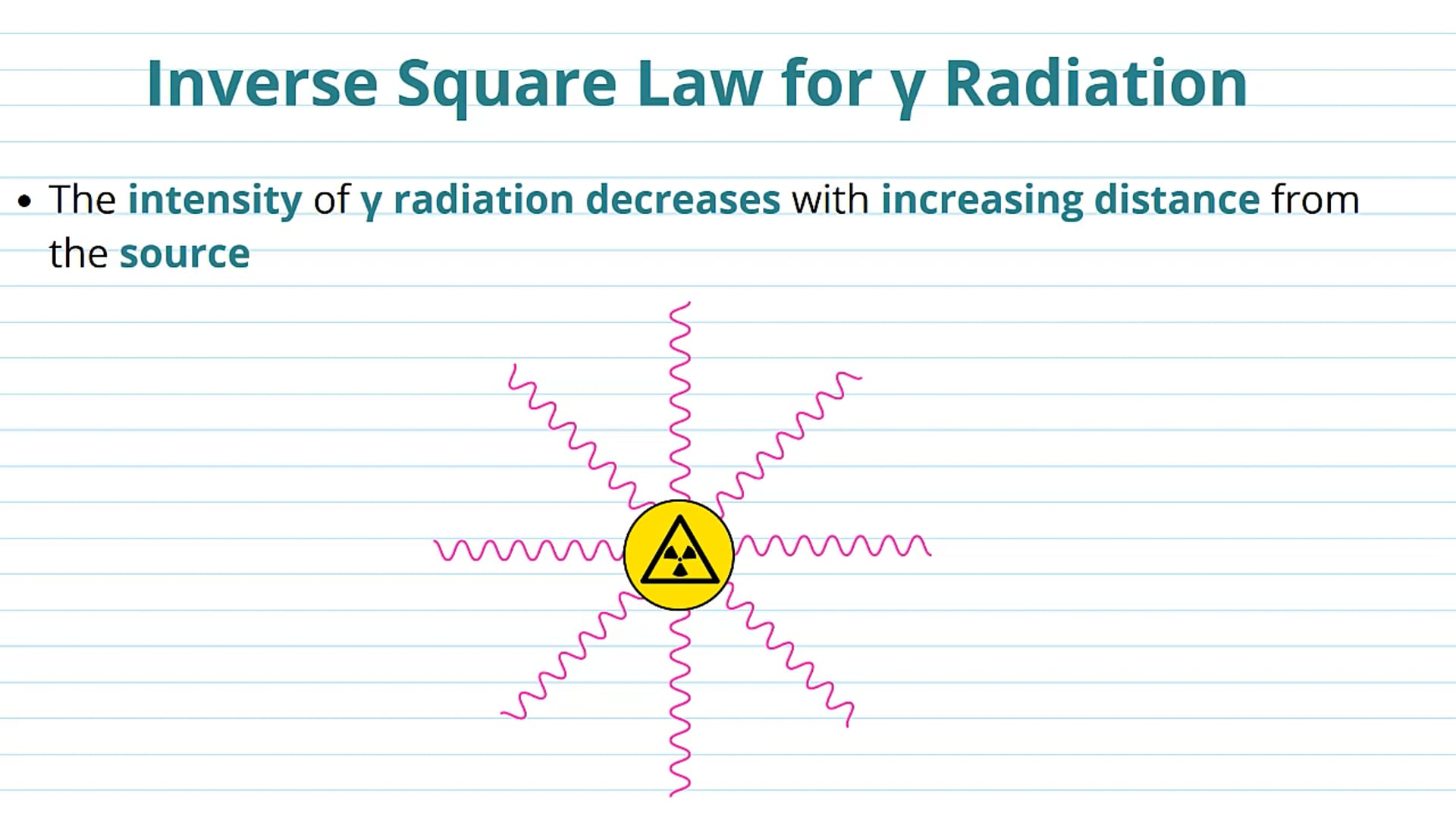 Inverse Square Law for Gamma Radiation