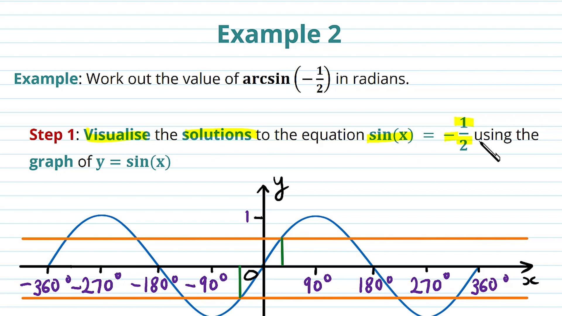 Inverse Trigonometric Functions Examples