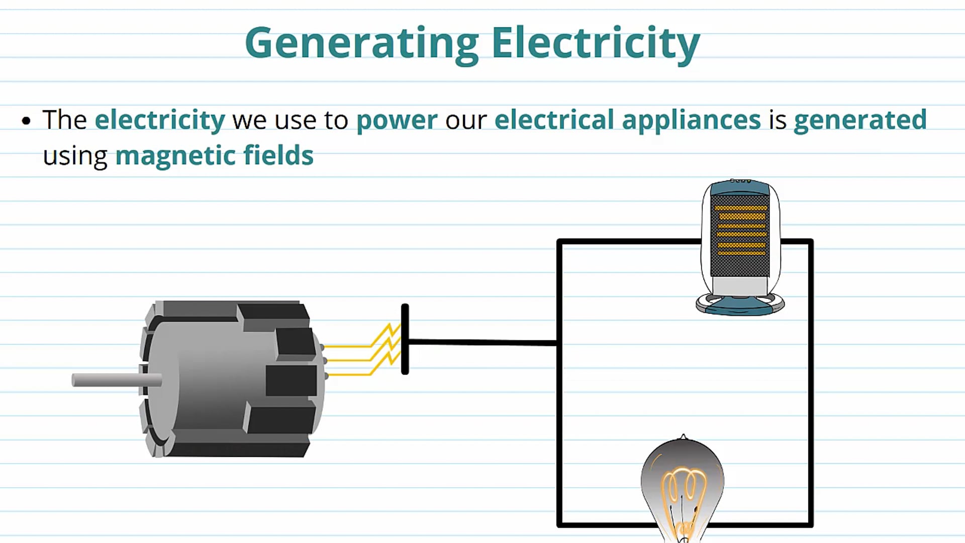 Investigating Electromagnetic Induction
