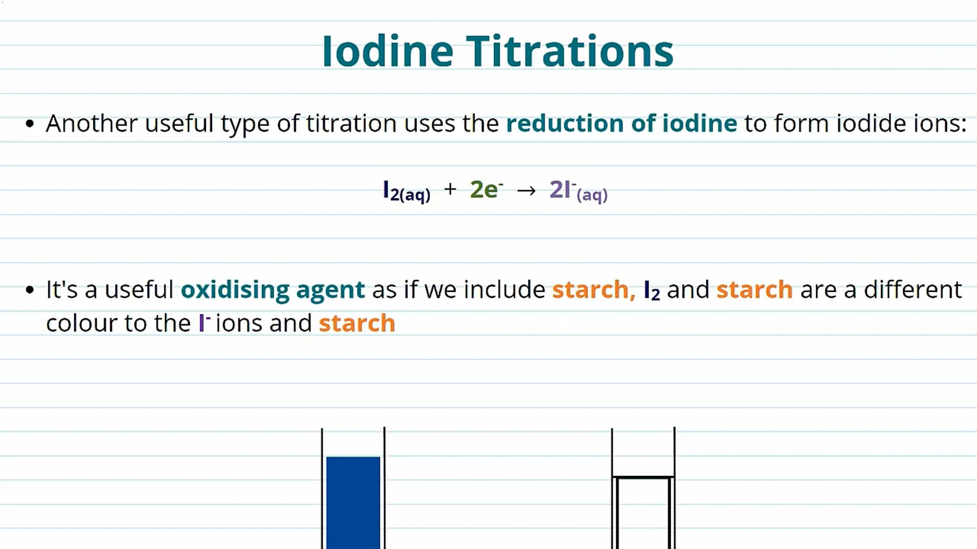 Iodine Titrations