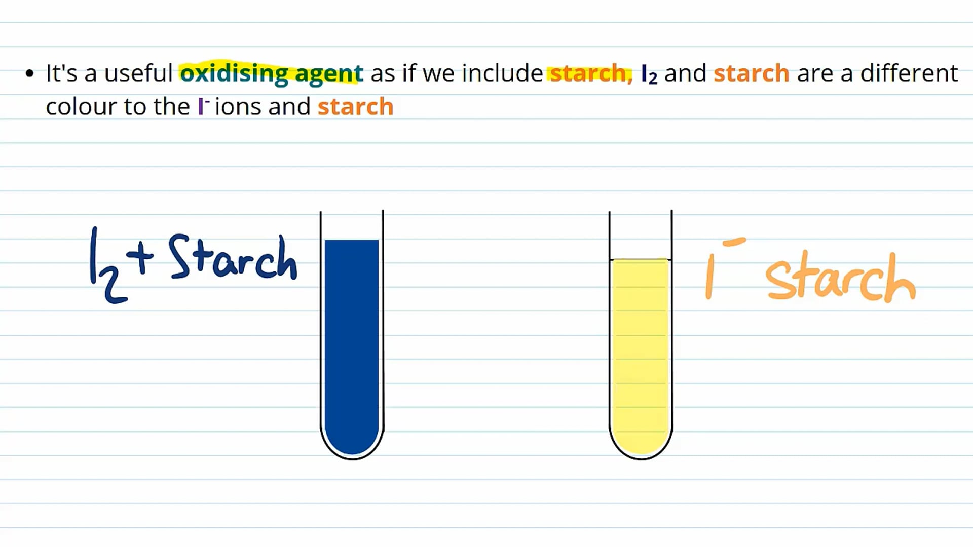 Iodine Titrations