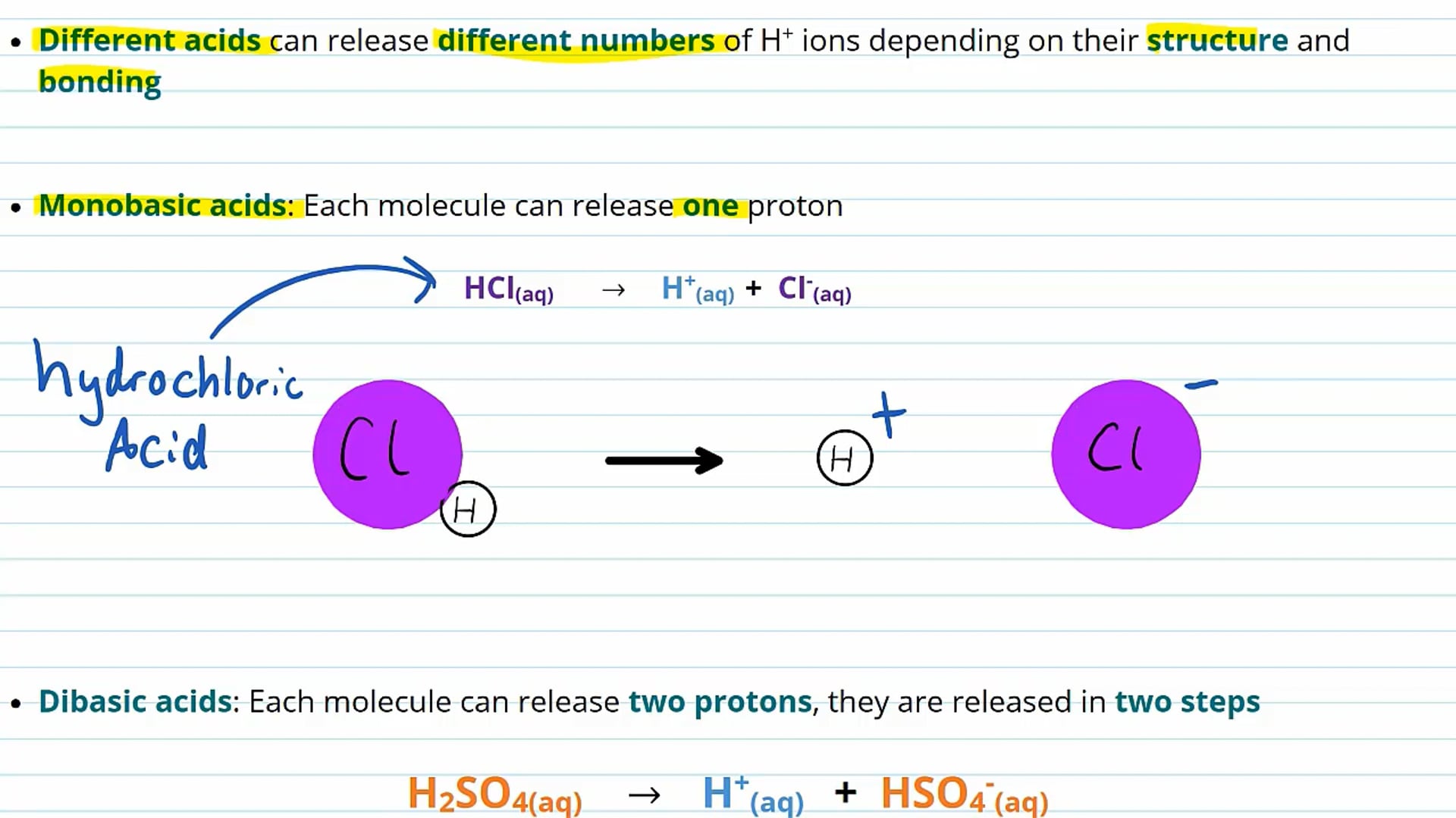 Ionic Equations and Polybasic Acids