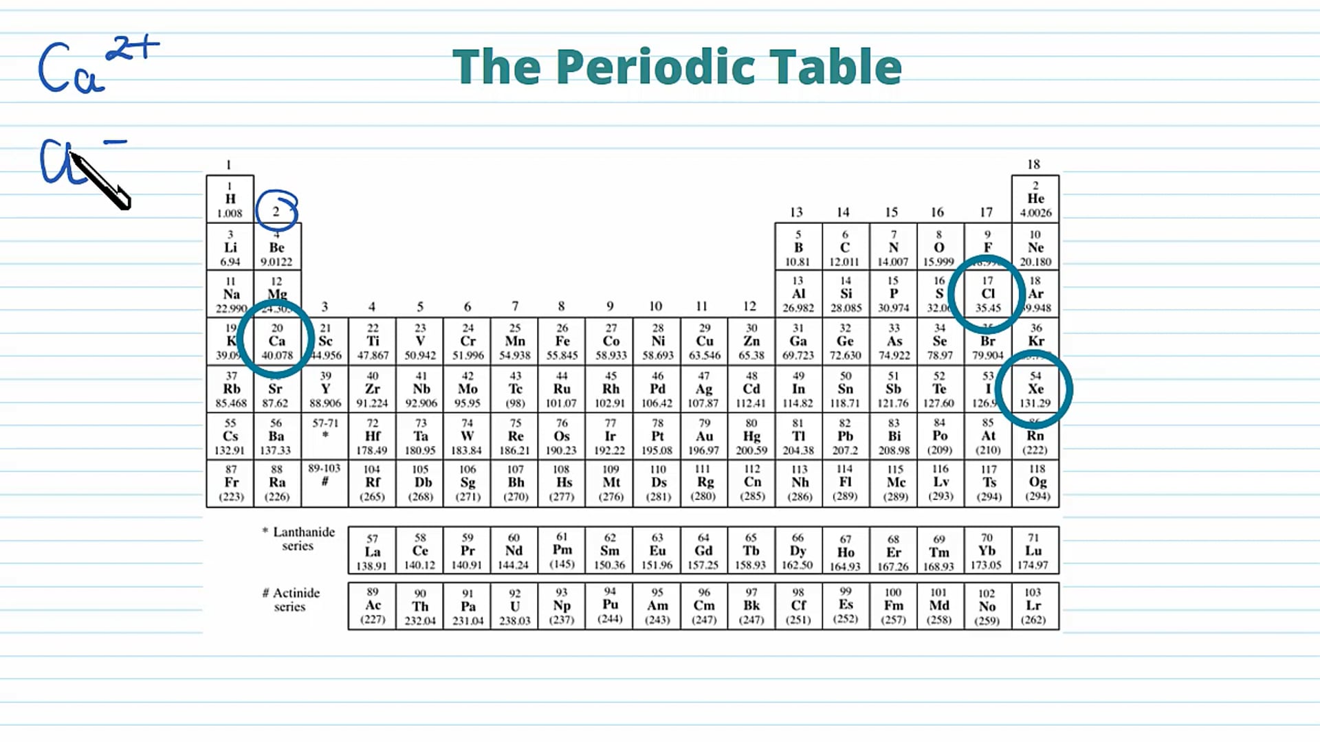 Ions Exam Question