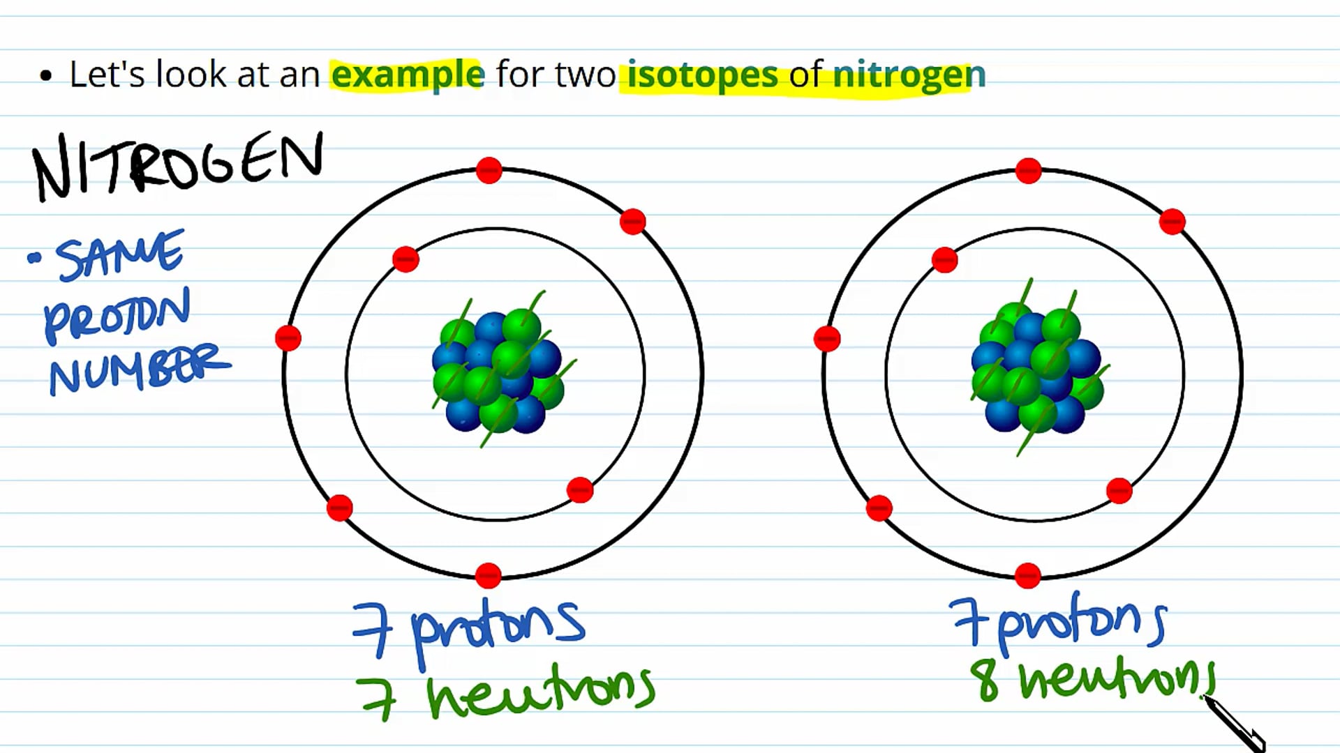 Isotopes