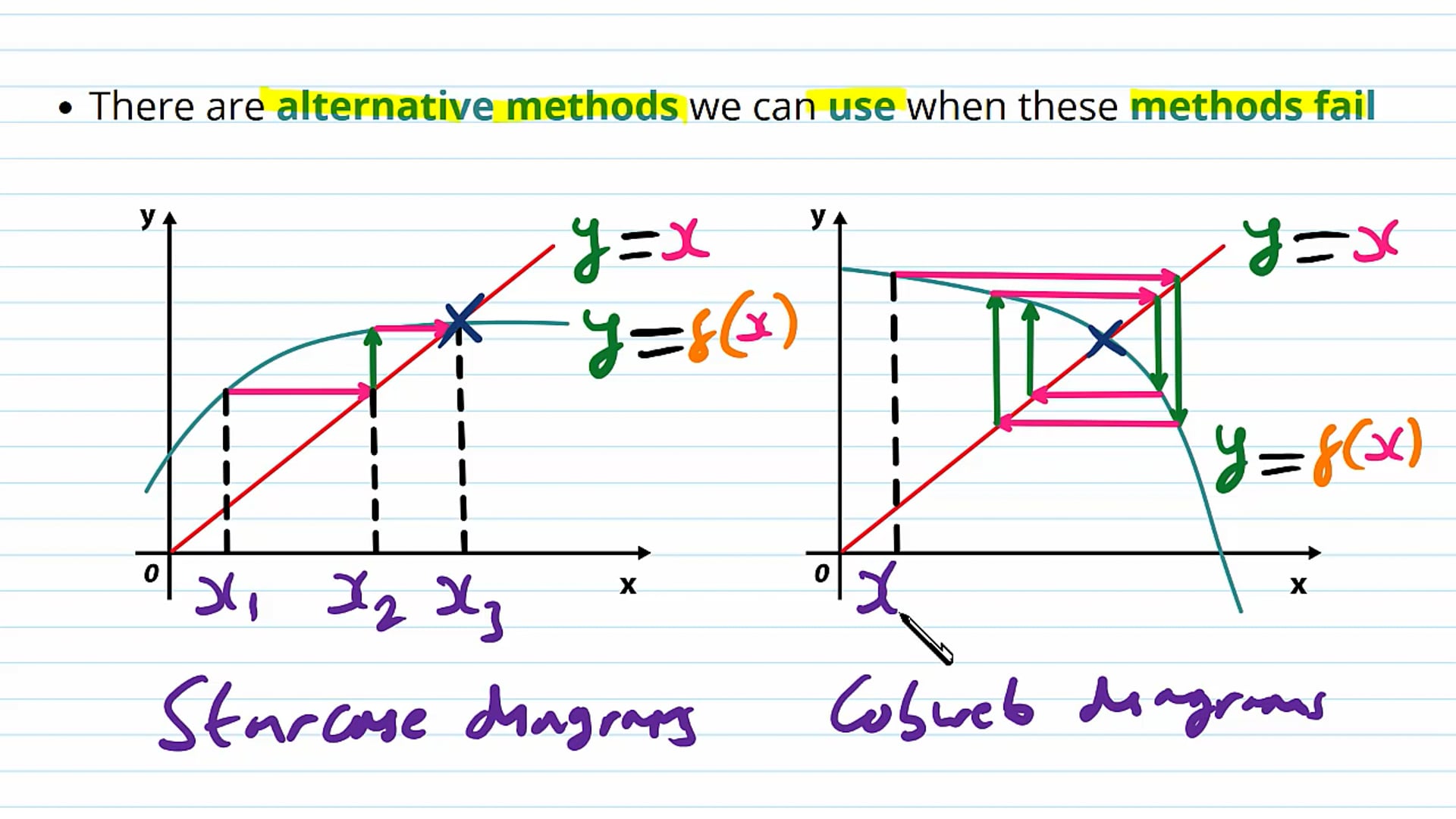 Iterative Methods