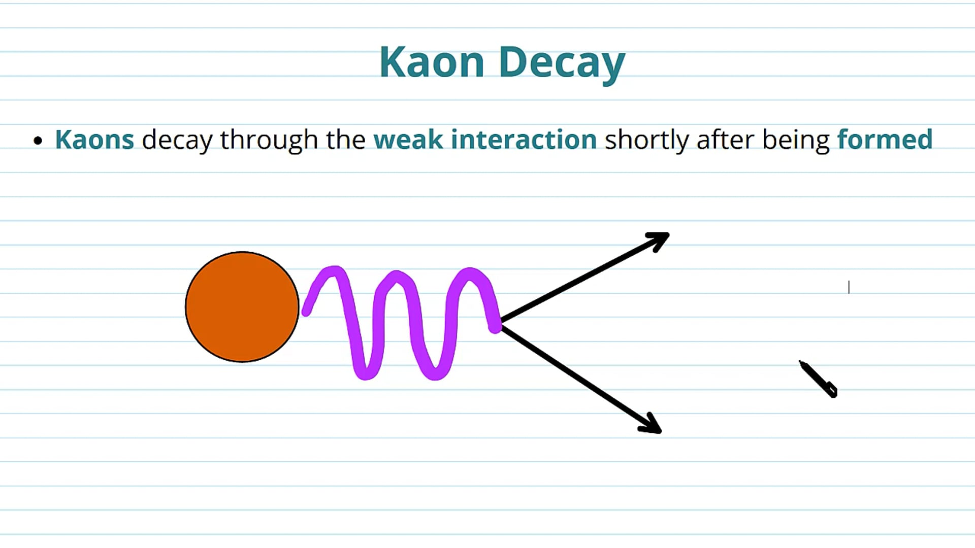 Kaon Decay