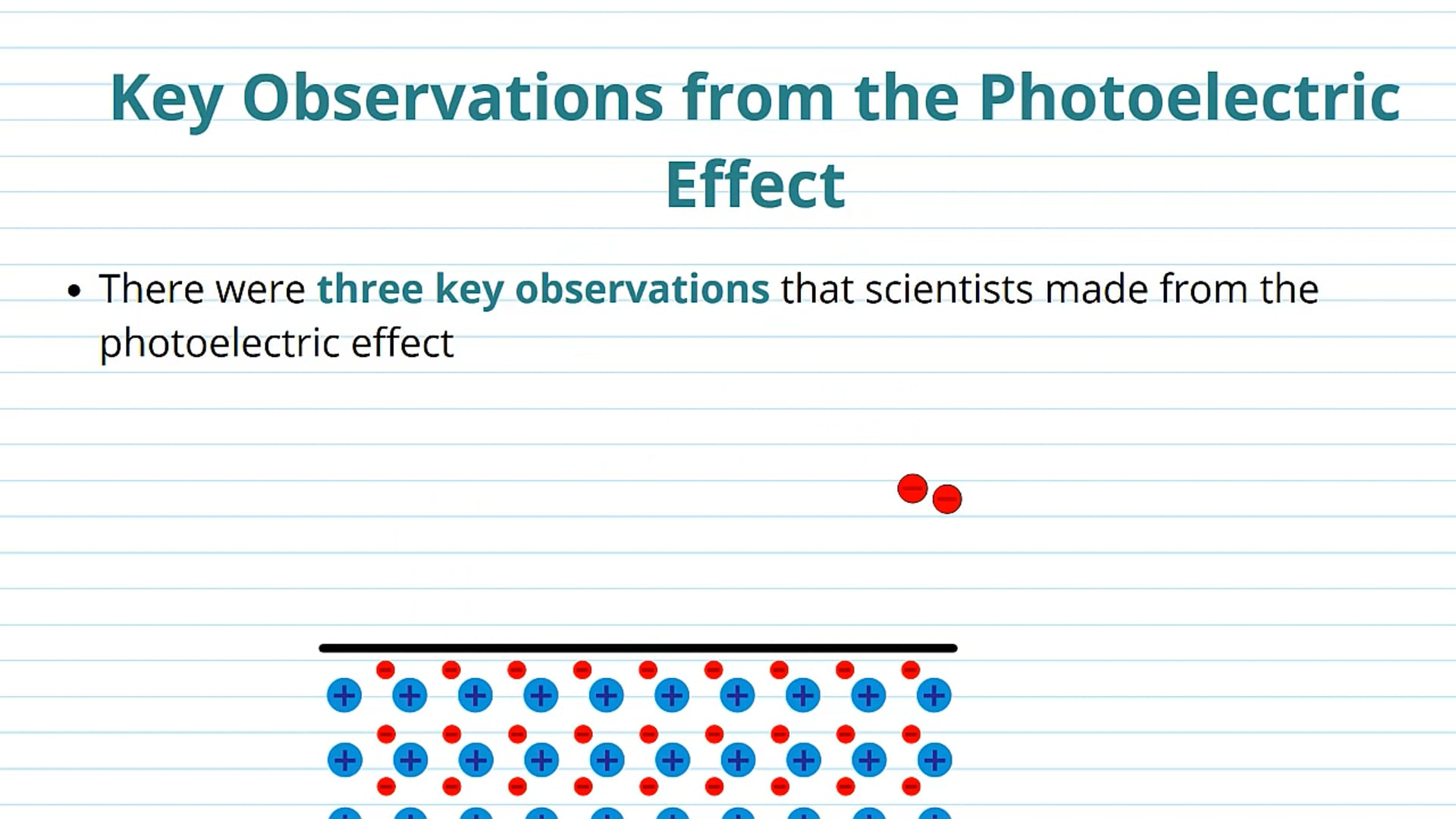 Key Observations from the Photoelectric Effect