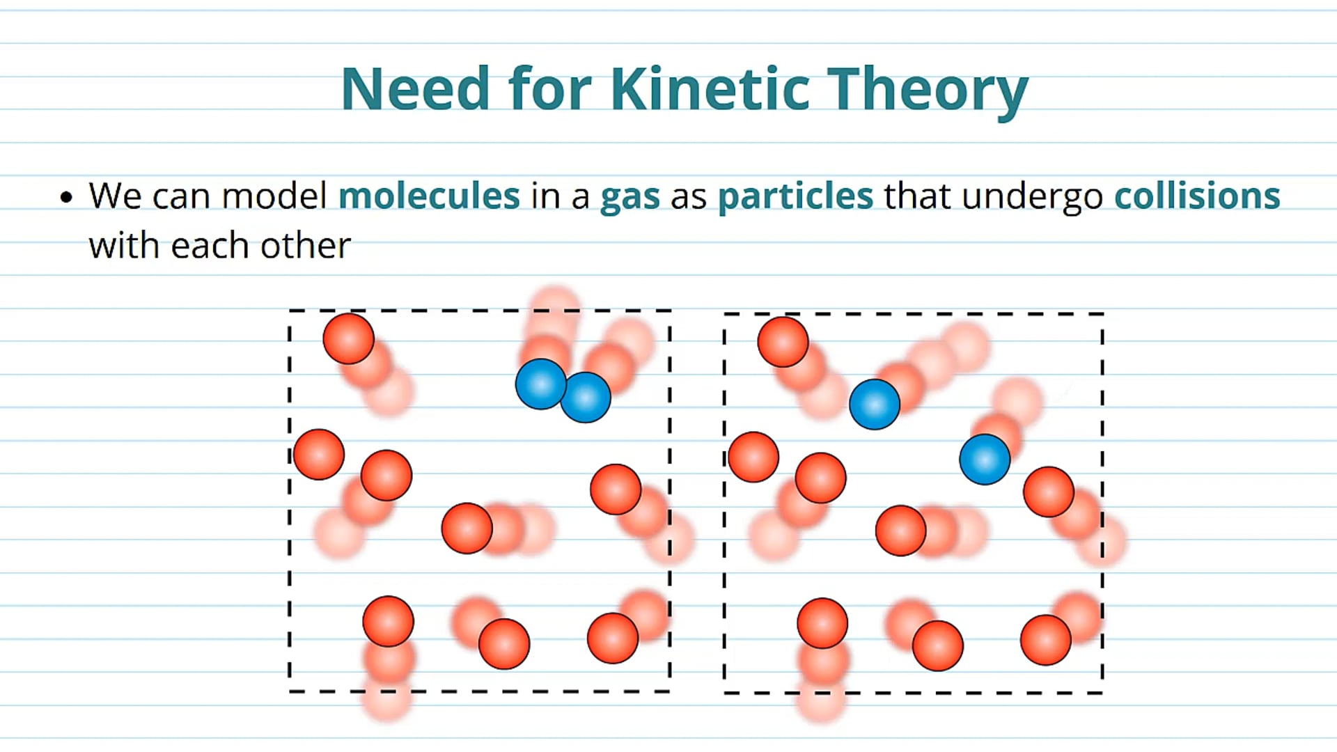 Kinetic Theory