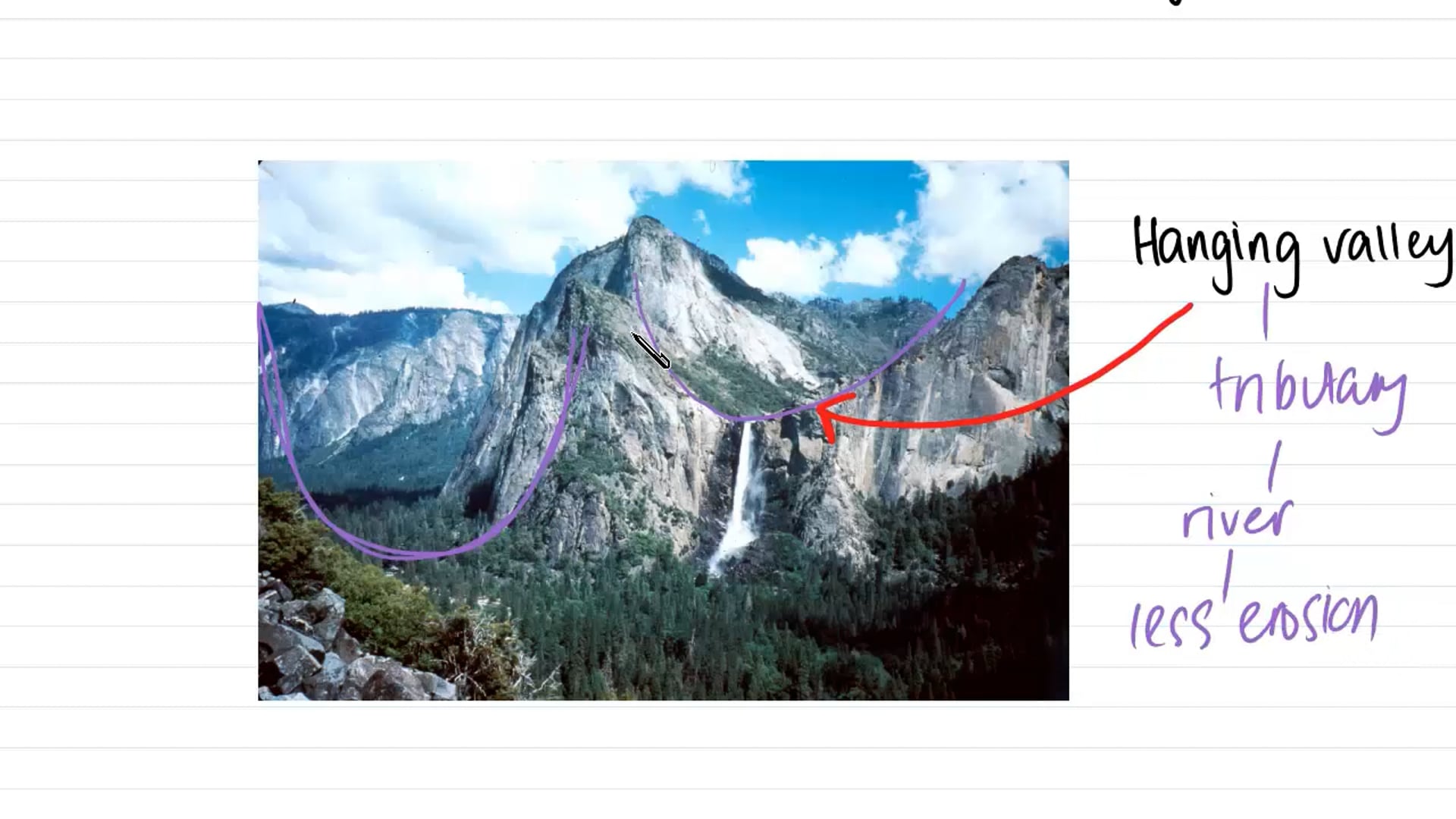 Landforms of Glacial Erosion