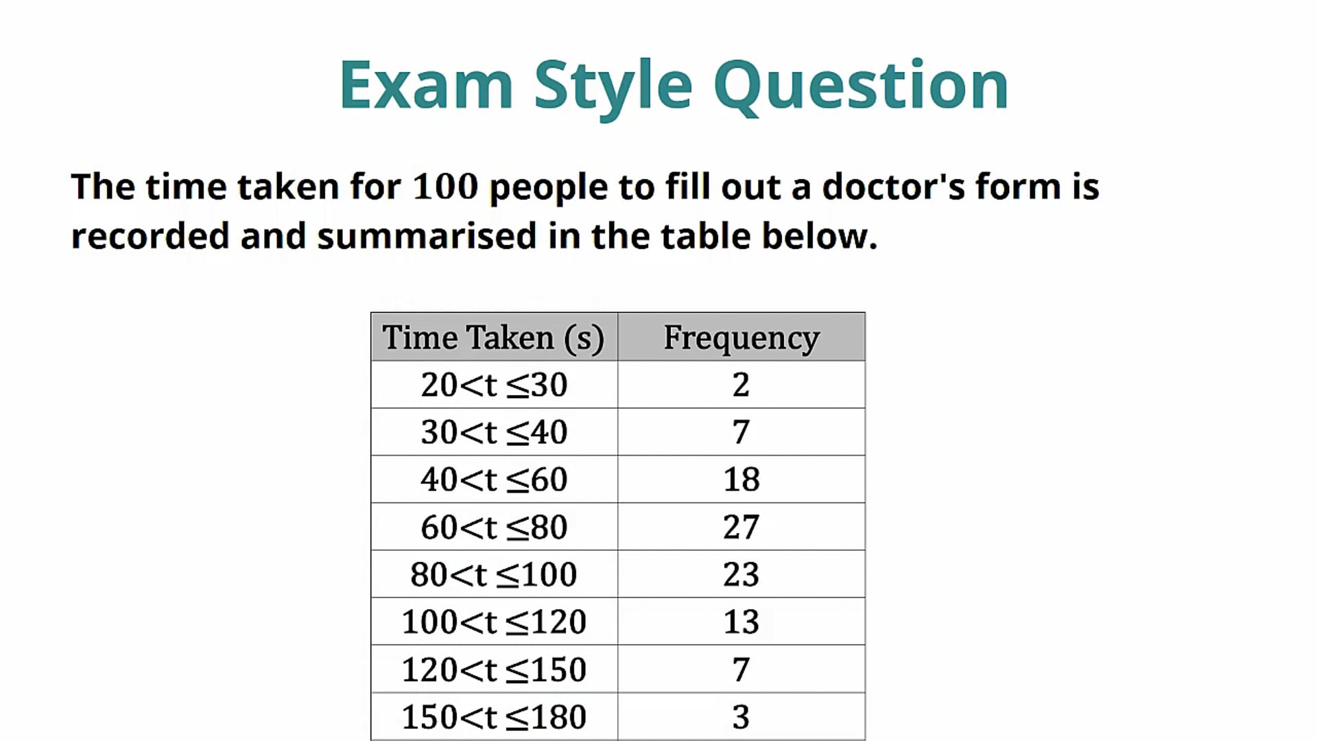 Linear Interpolation Exam Question