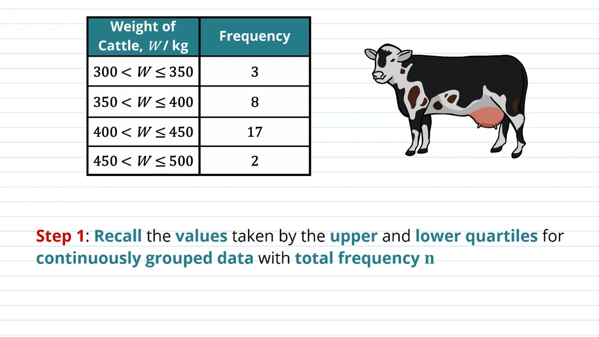 Linear Interpolation Examples