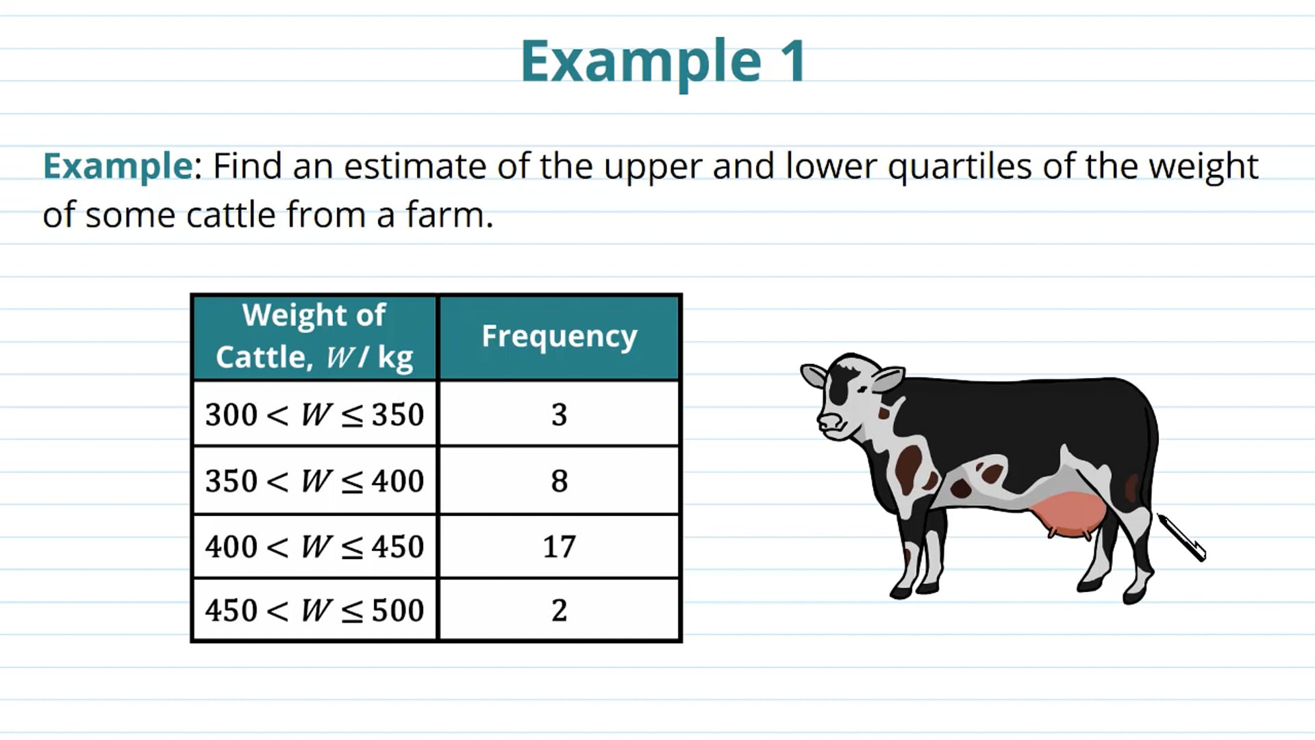 Linear Interpolation Examples