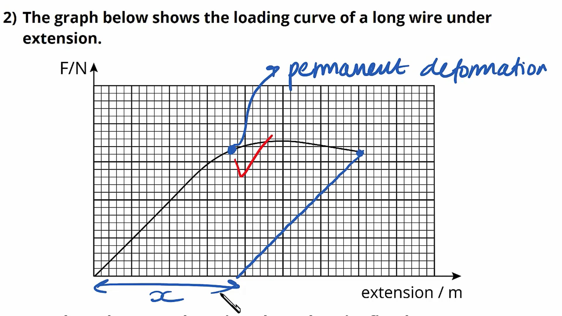 Loading Curves Exam Question