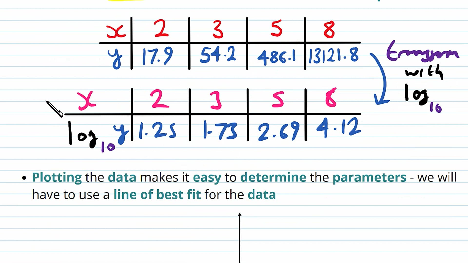 Logarithm Graphs