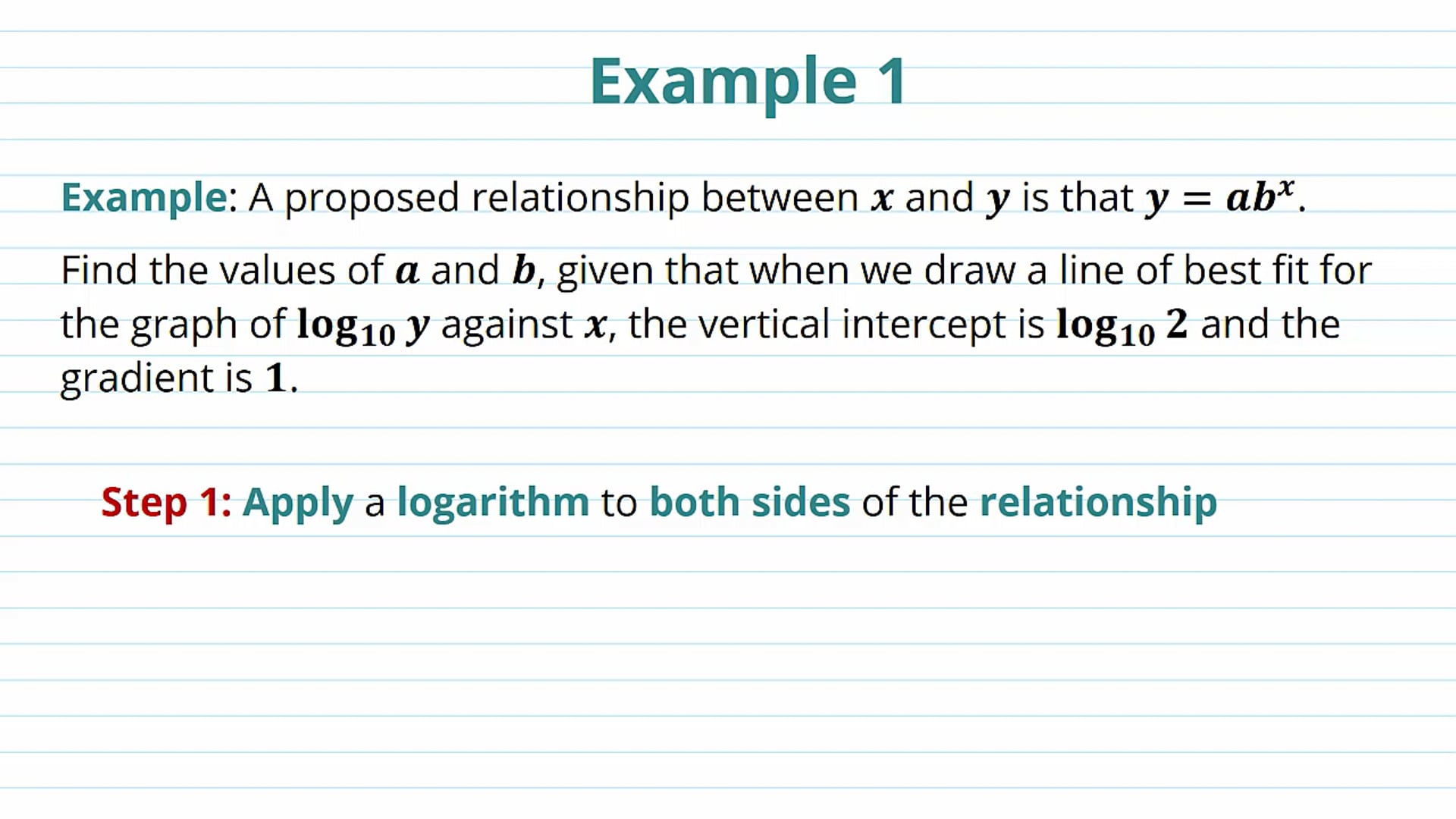 Logarithm Graphs Examples
