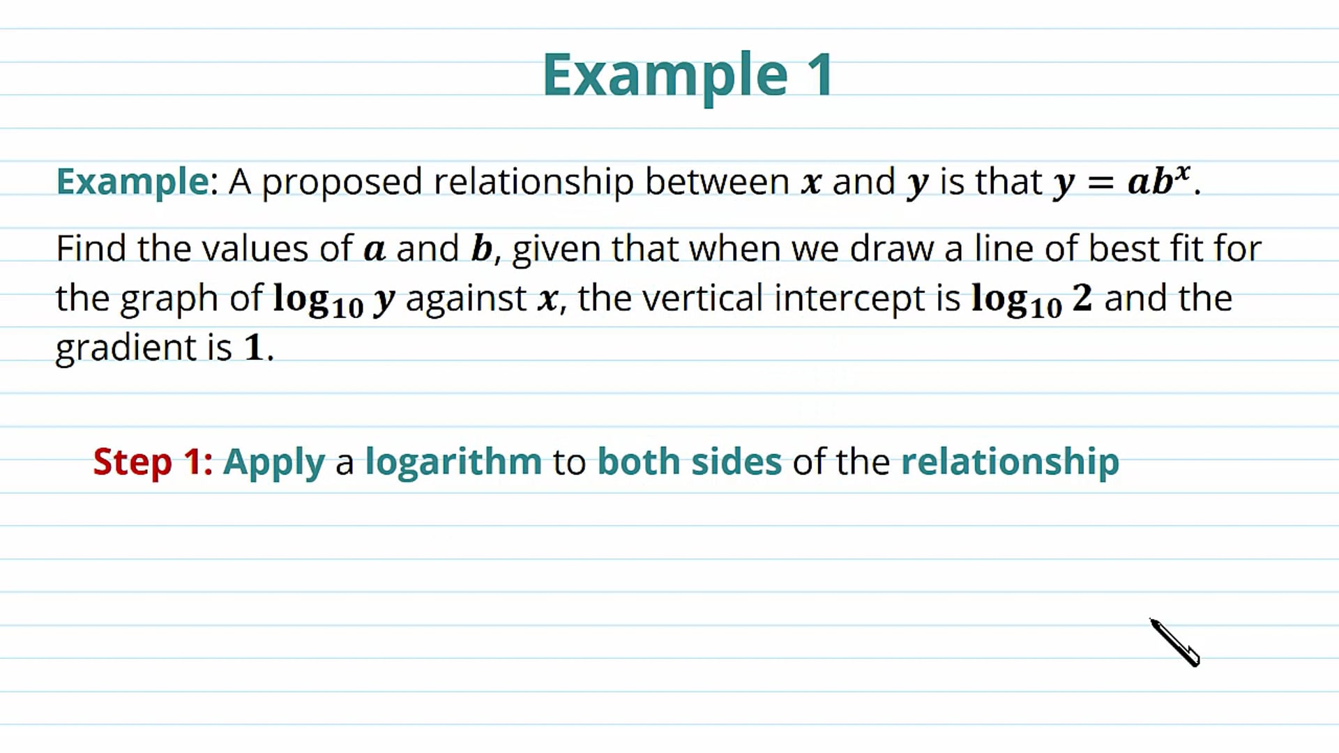 Logarithm Graphs Examples