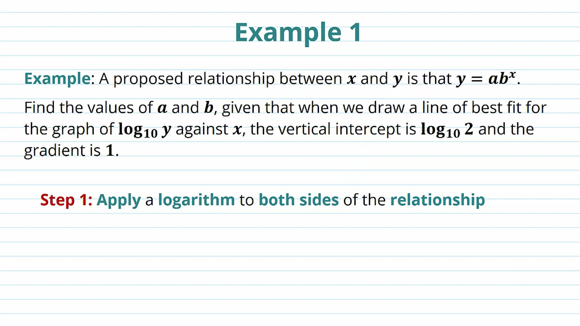 Logarithm Graphs Examples