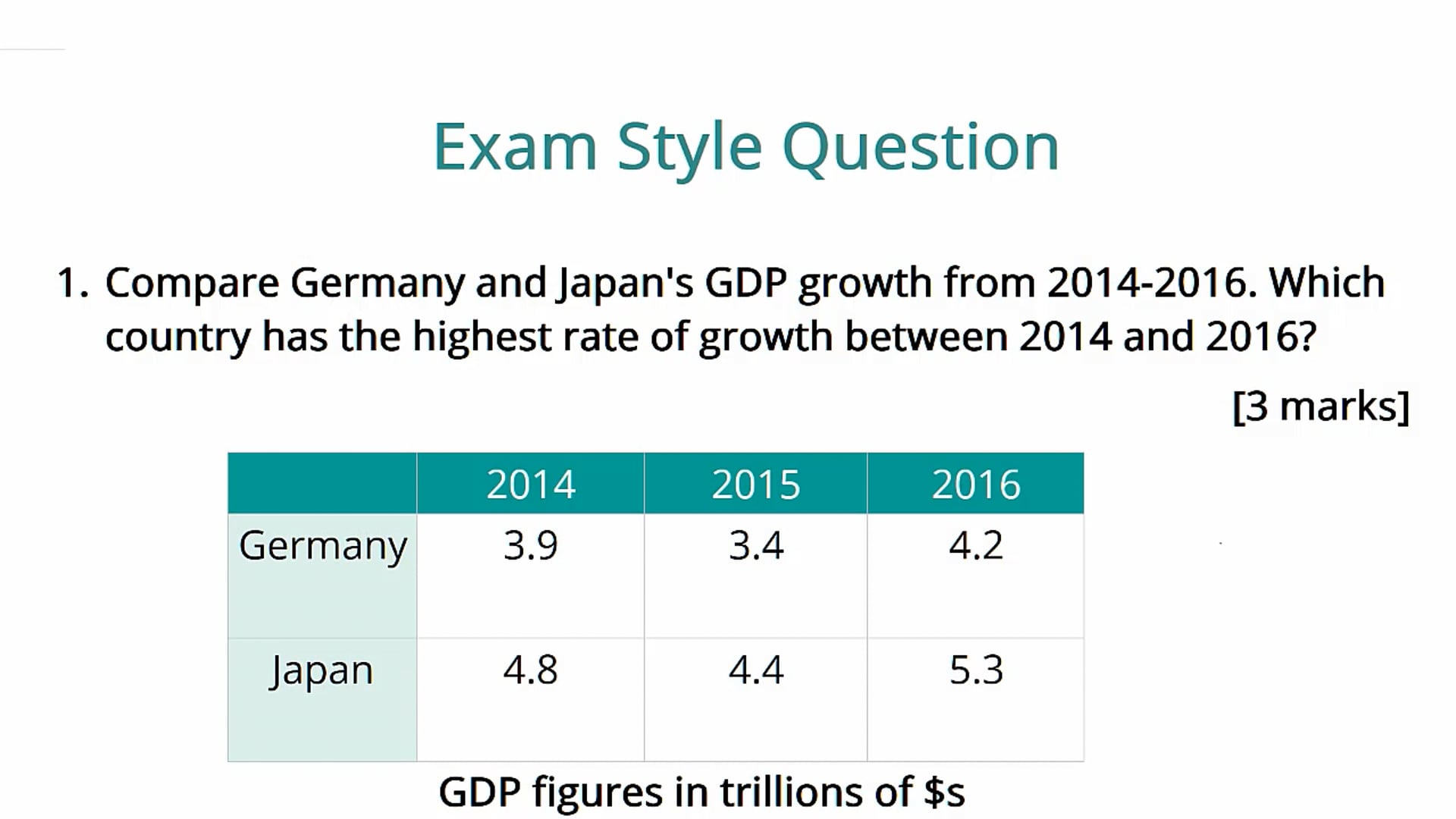 Macroeconomic Objectives and GDP Exam Question