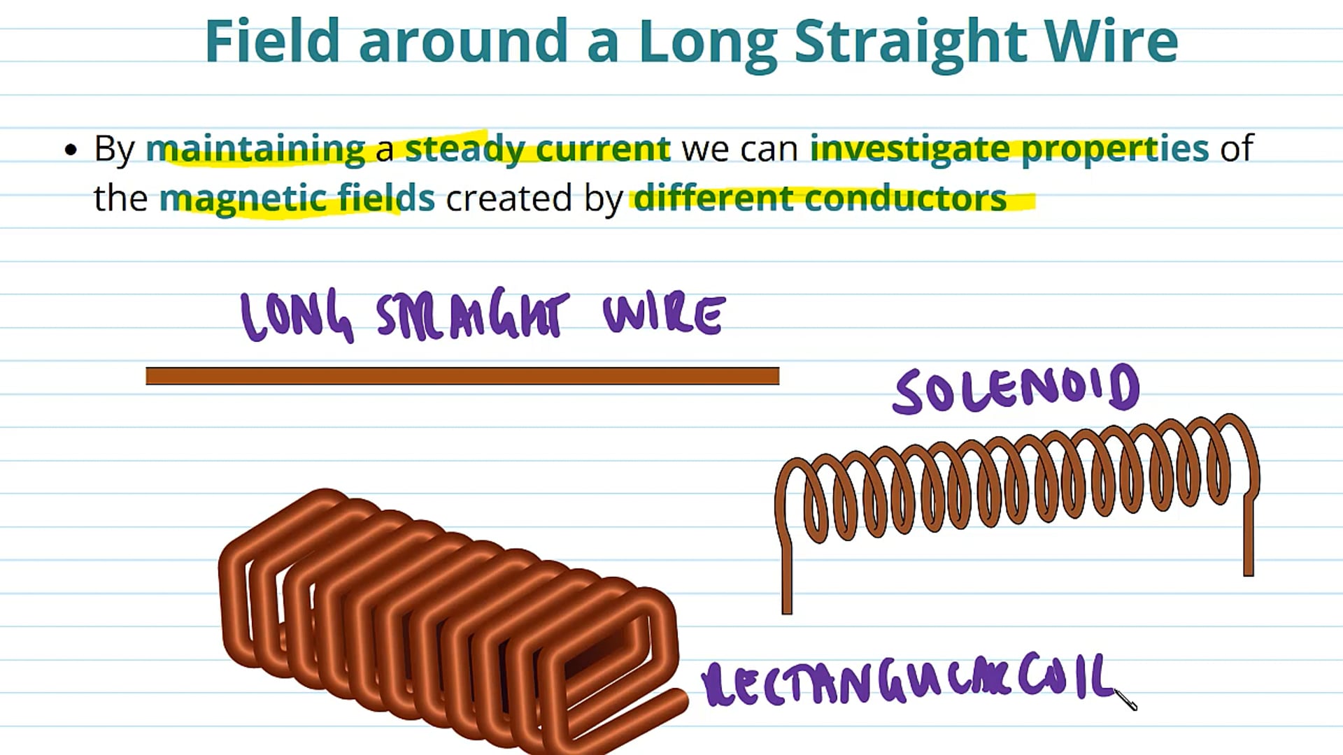 Magnetic Fields from Wires
