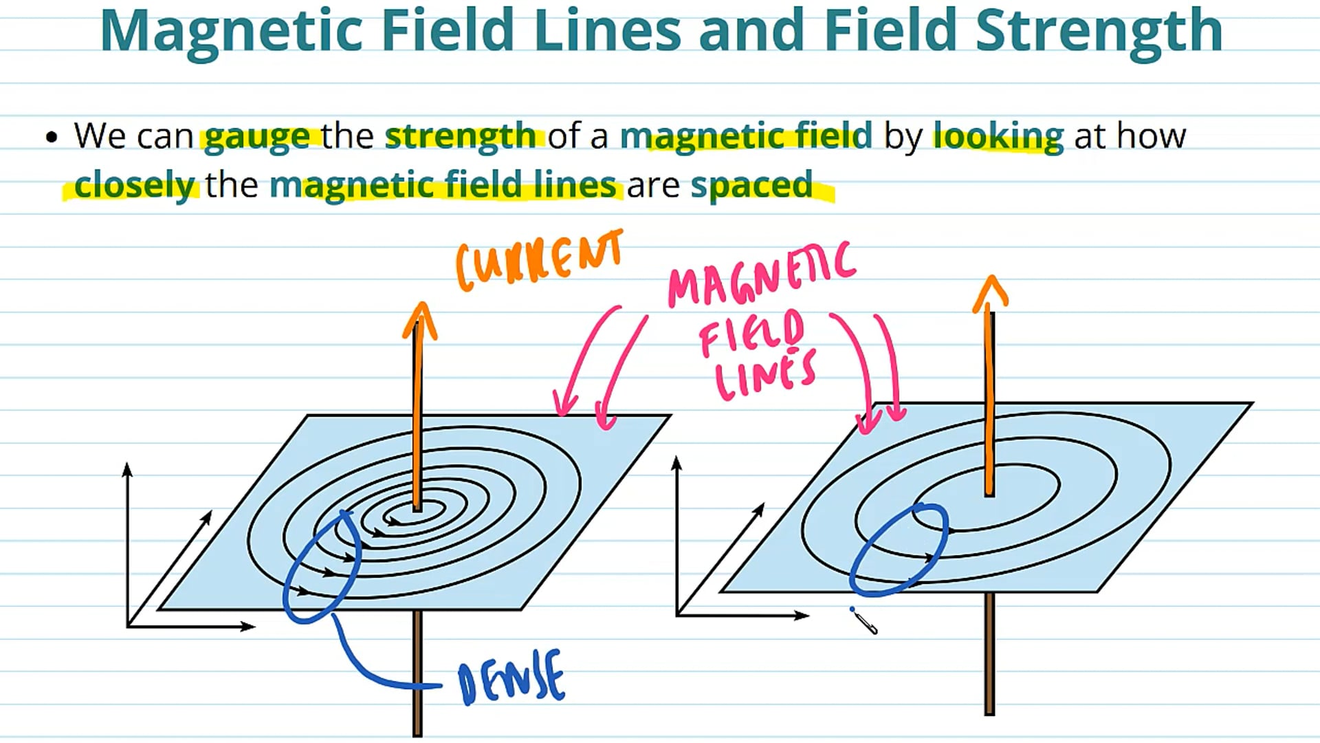 Magnetic Flux Density