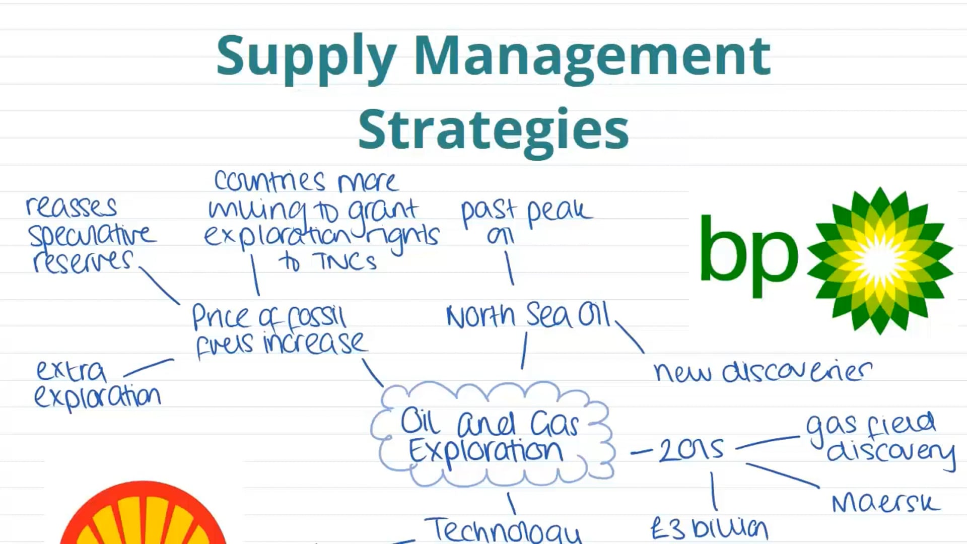 Management of Energy Security (Part 1)