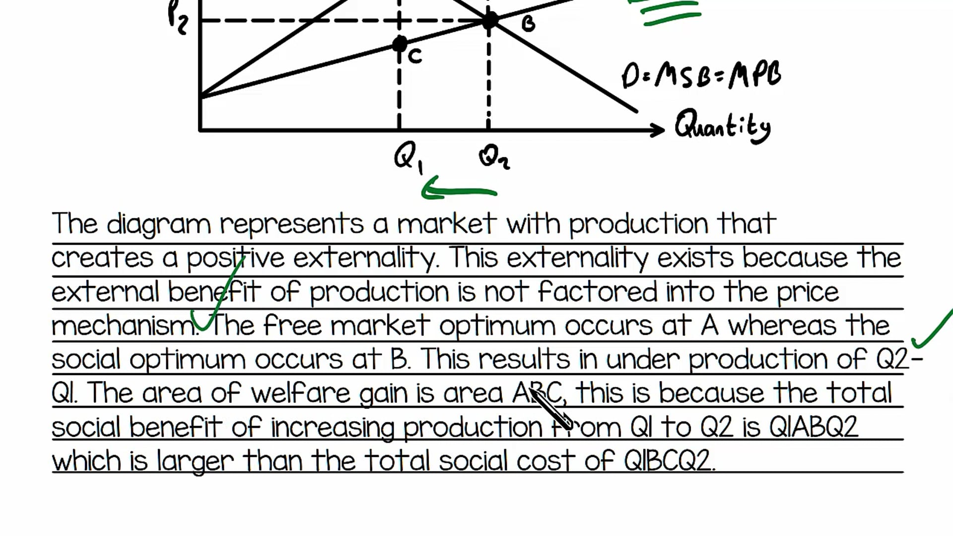 Marginal Cost and Benefit Exam Question