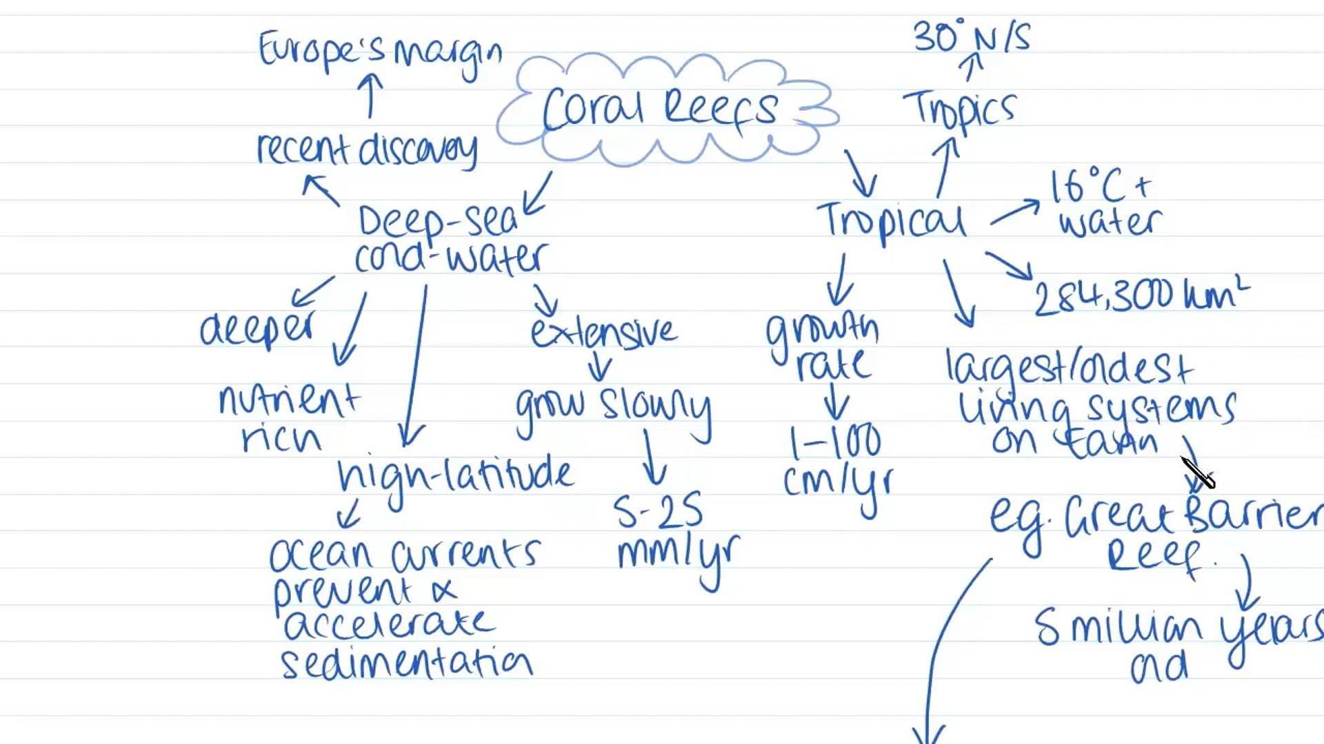 Marine Ecosystems