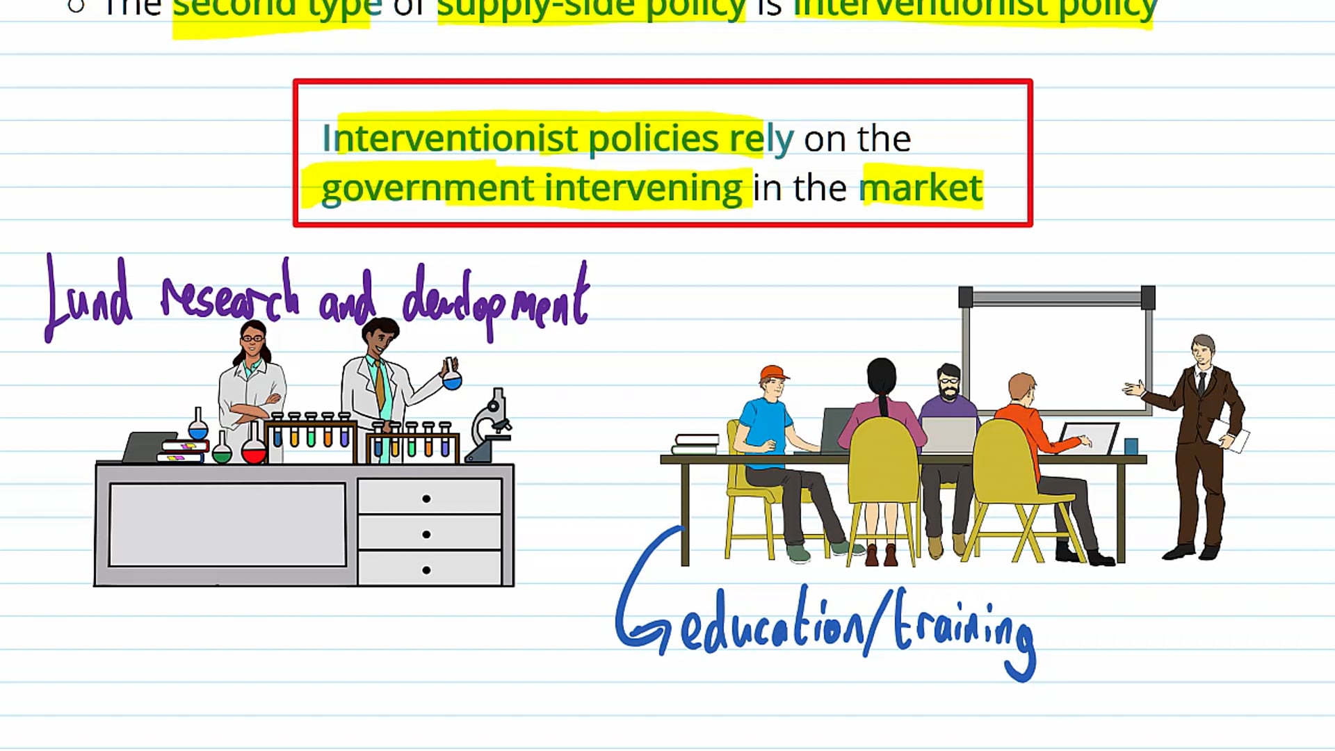 Market-Based and Interventionist Supply-Side Policies