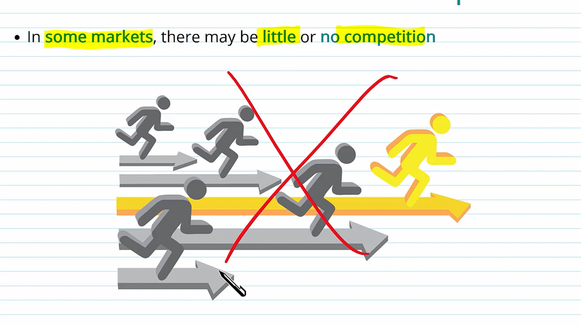 Market Failure Due to Lack of Competition