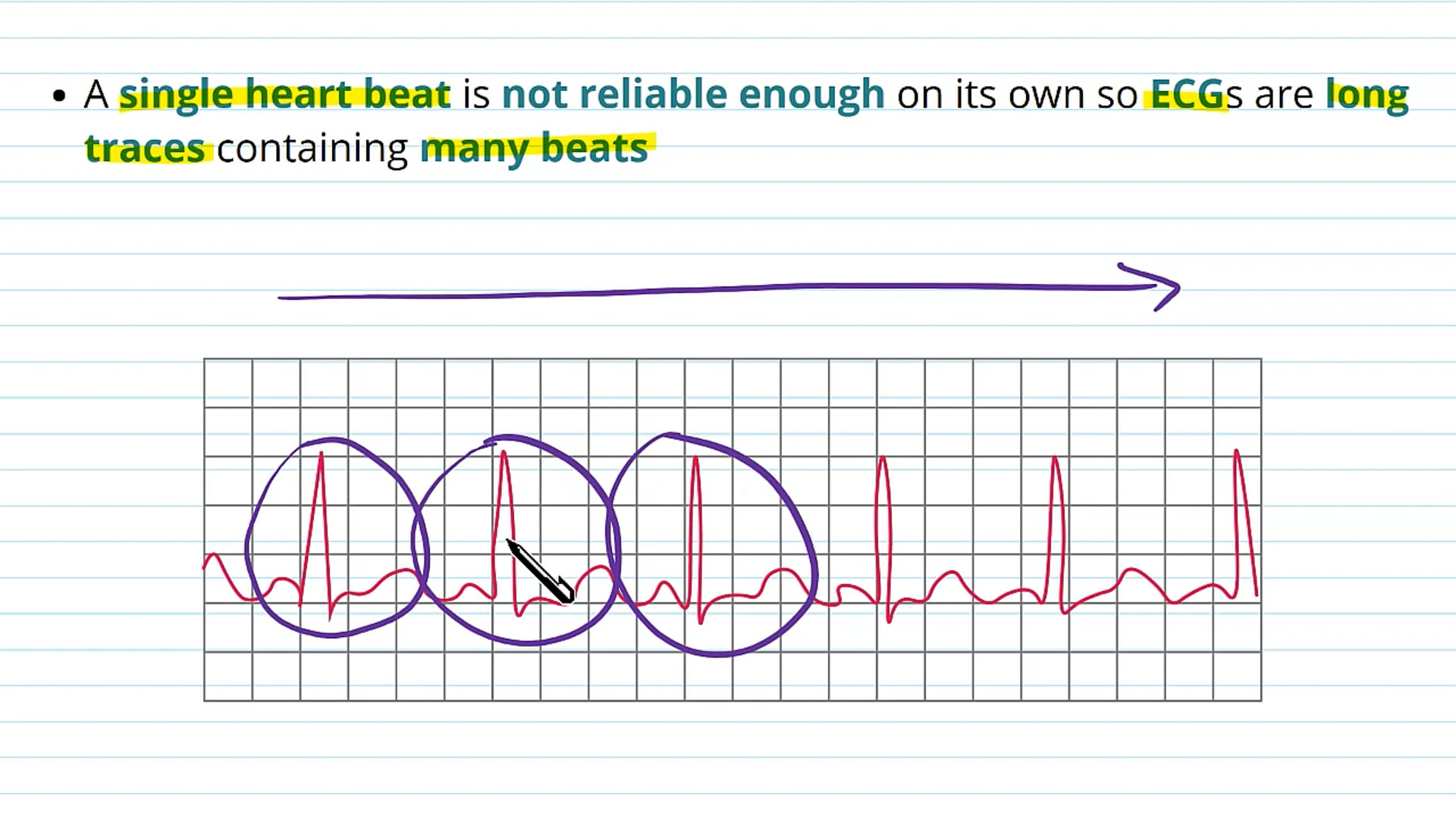 Measuring Heart Function