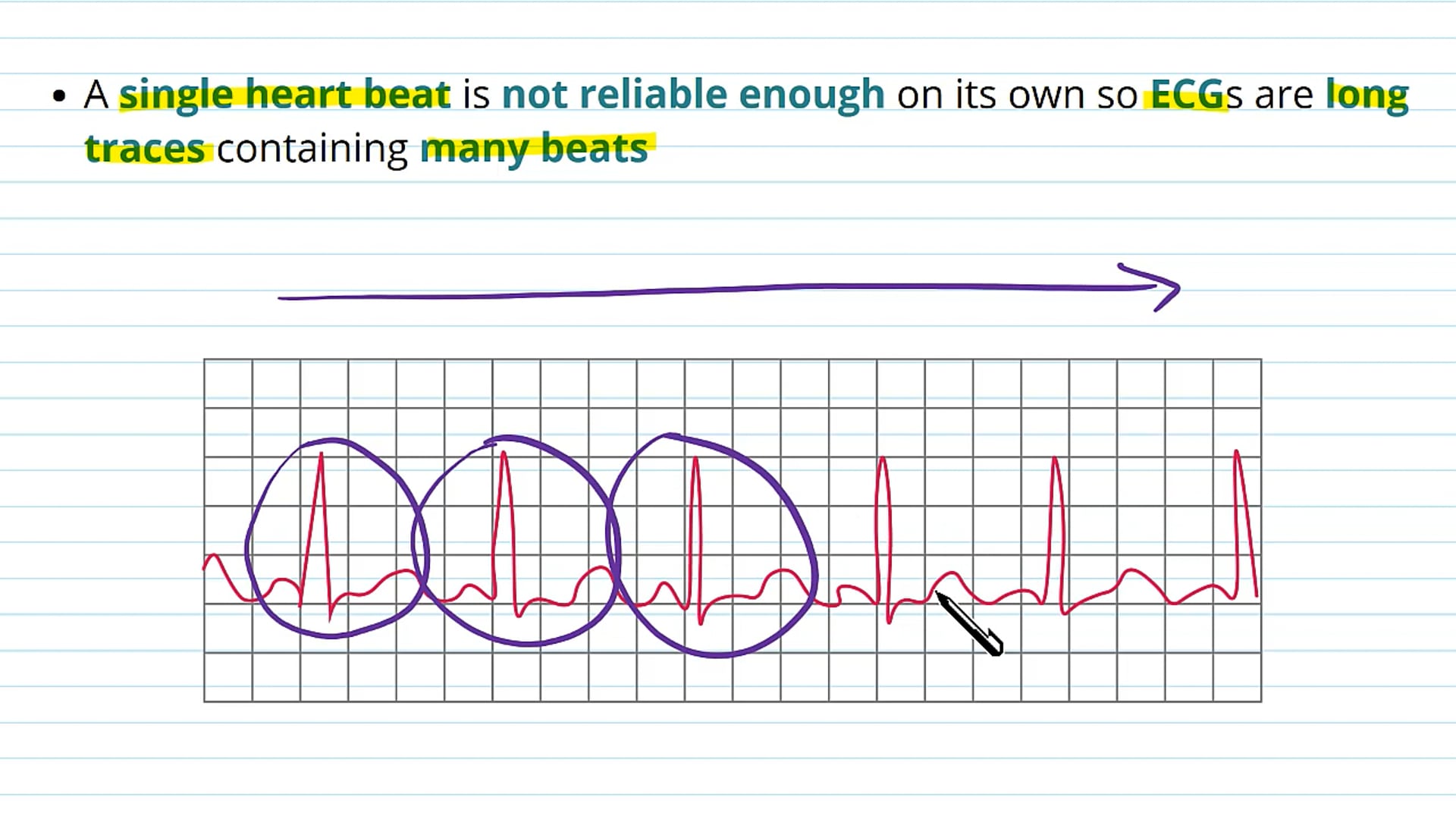 Measuring Heart Function